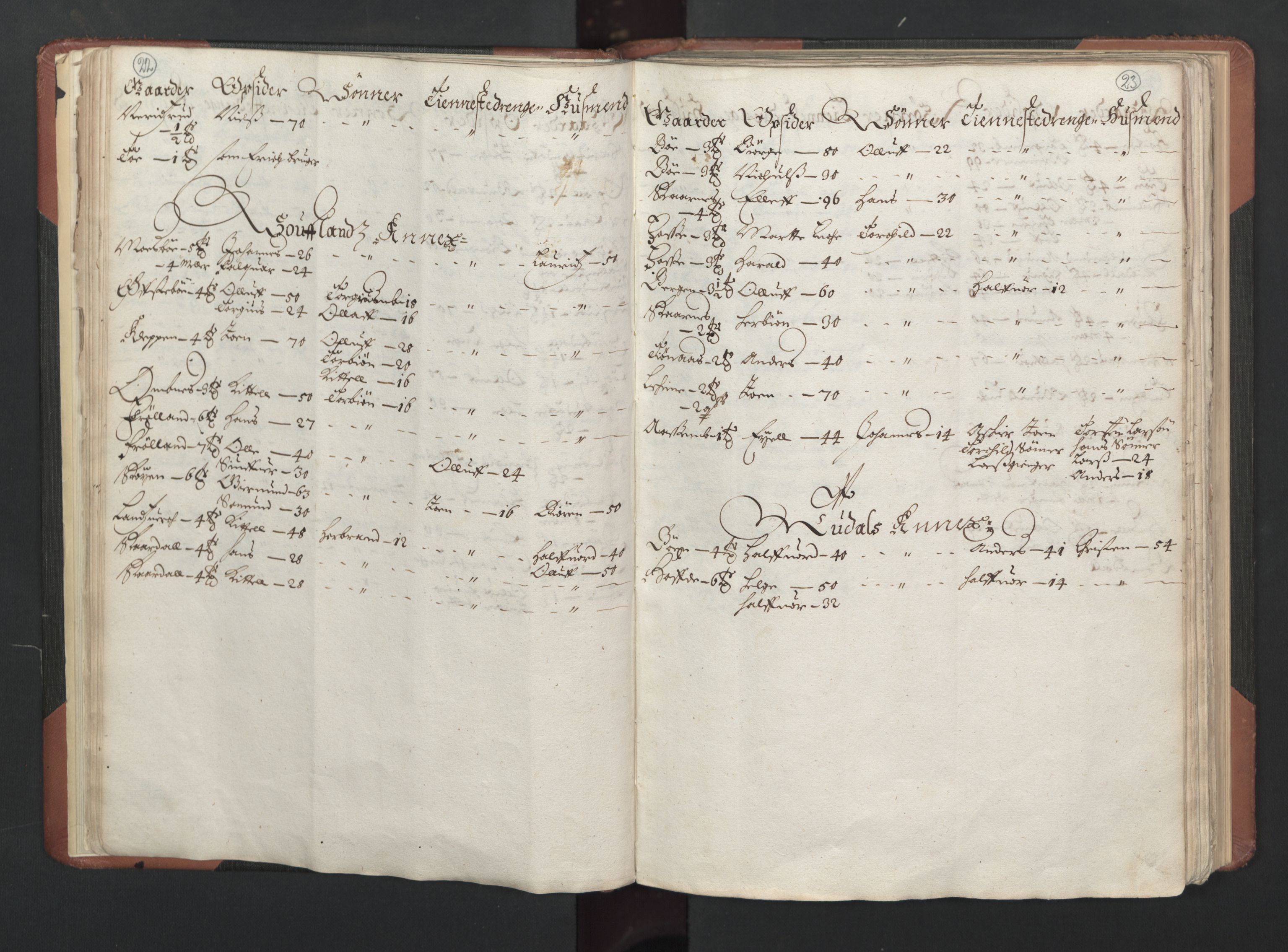 RA, Bailiff's Census 1664-1666, no. 6: Øvre and Nedre Telemark fogderi and Bamble fogderi , 1664, p. 22-23