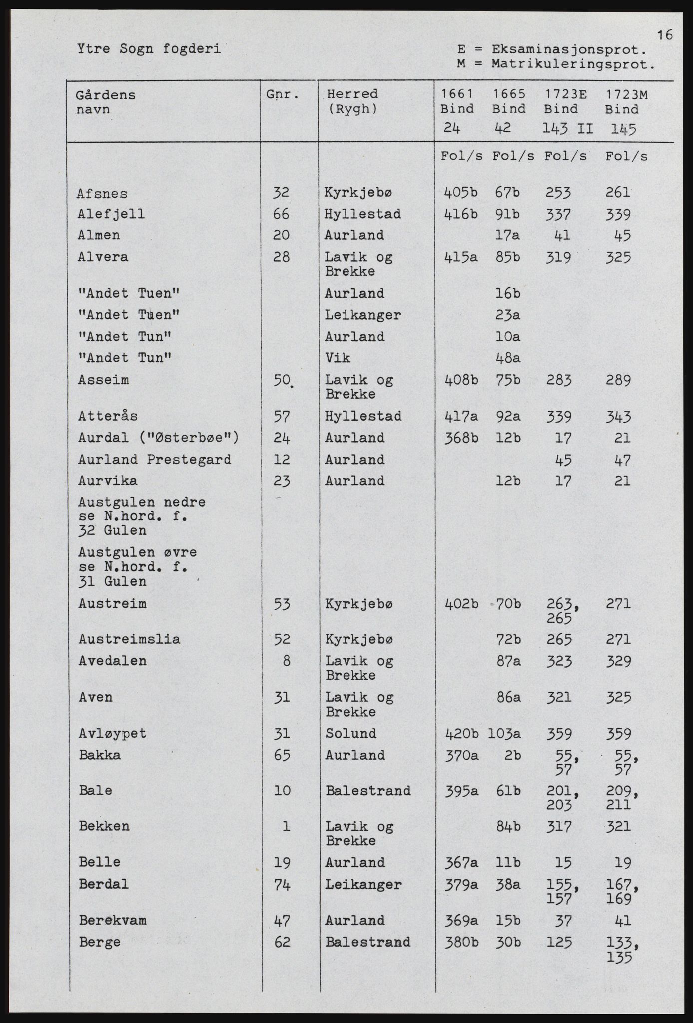 Rentekammeret inntil 1814, Realistisk ordnet avdeling, RA/EA-4070, 1661-1723, p. 1116