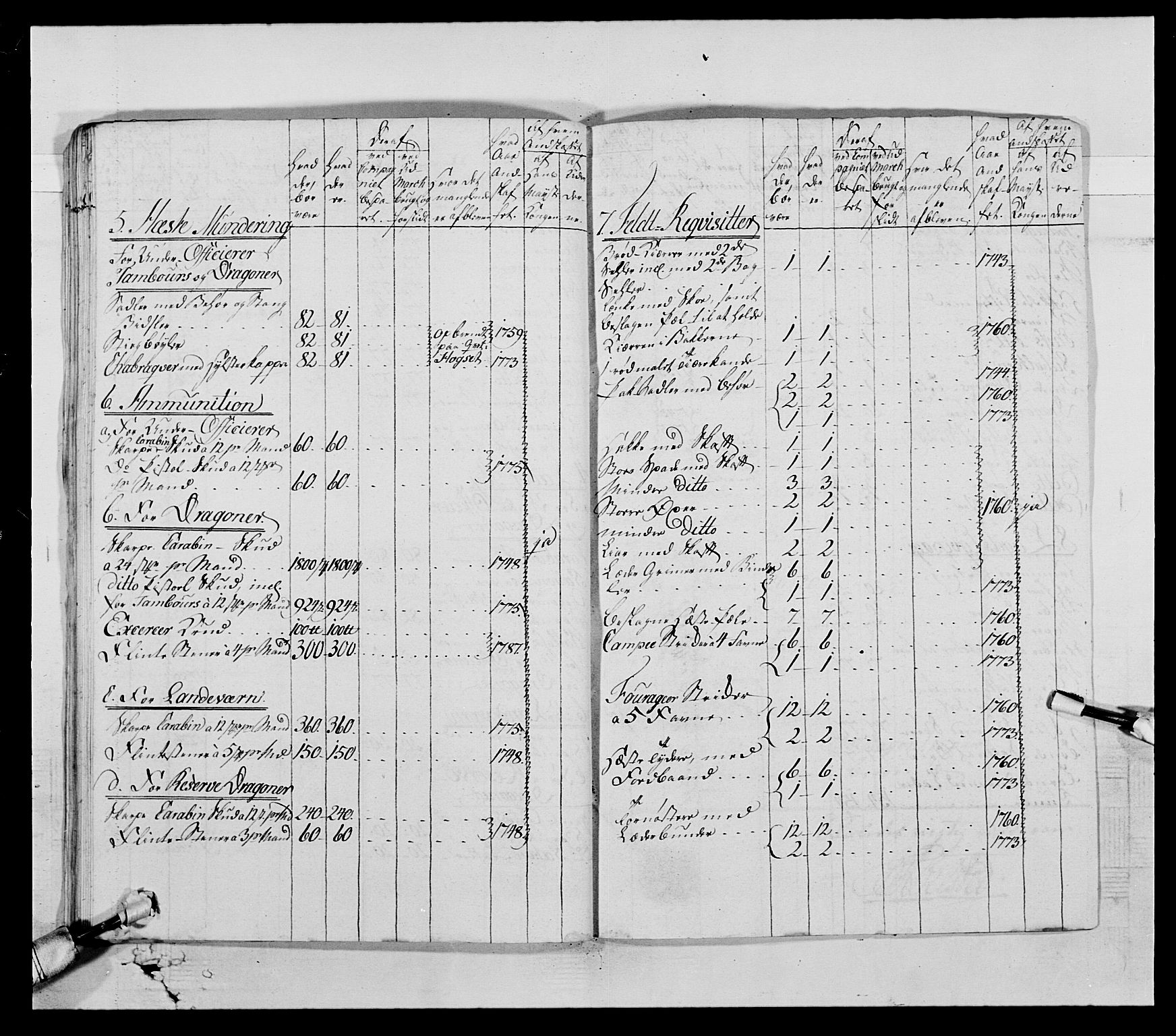 Generalitets- og kommissariatskollegiet, Det kongelige norske kommissariatskollegium, AV/RA-EA-5420/E/Eh/L0004: Akershusiske dragonregiment, 1786-1789, p. 161