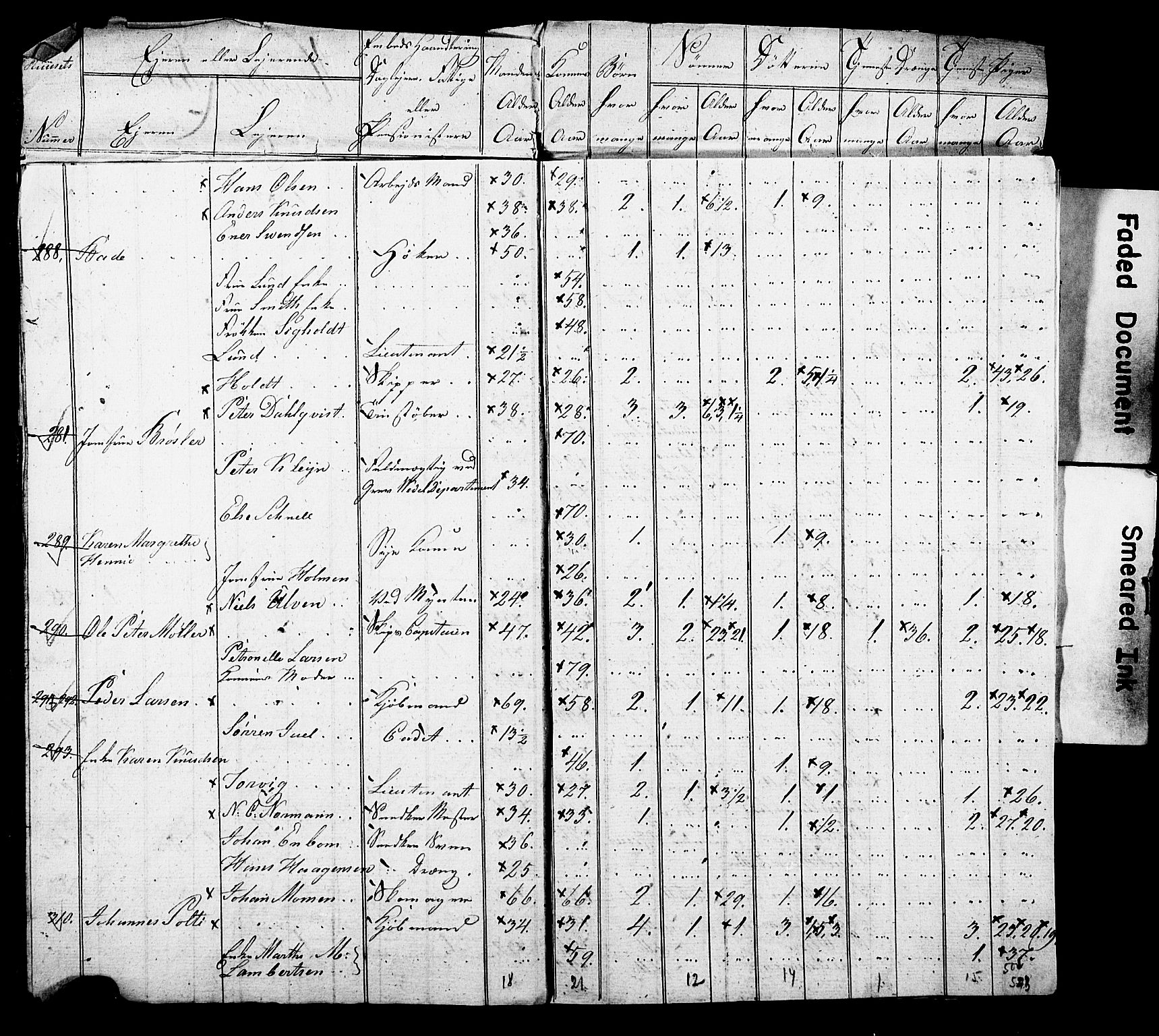 SAO, Census 1815 for Kristiania, 1815, p. 38