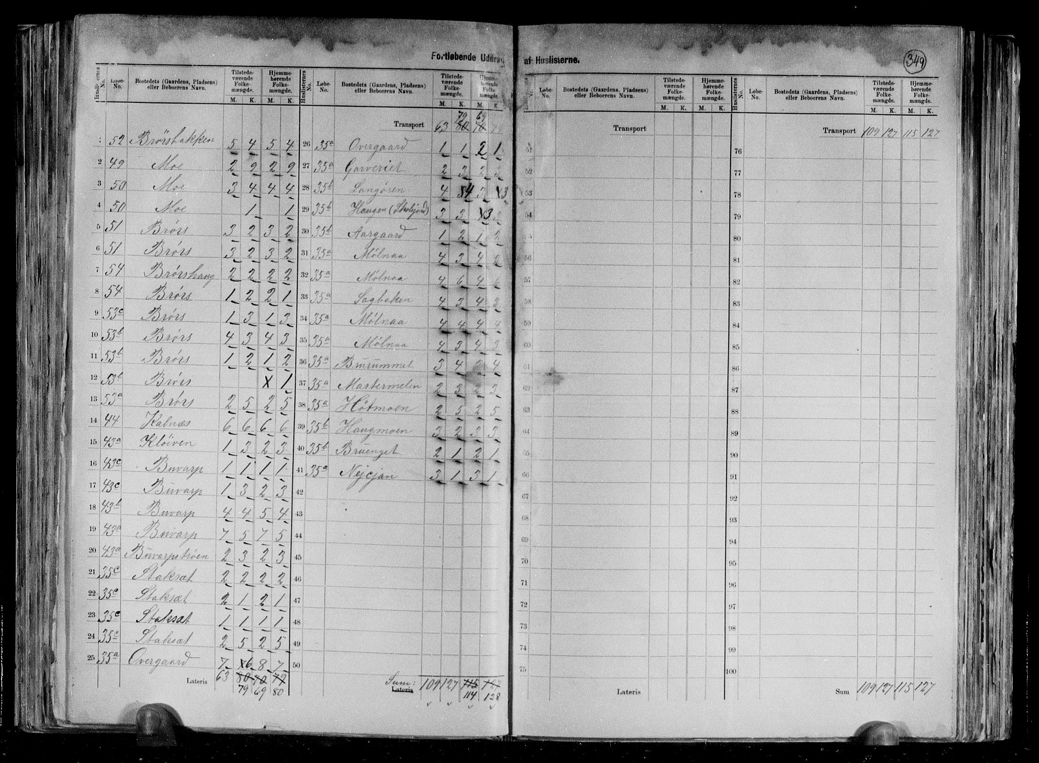 RA, 1891 census for 1727 Beitstad, 1891, p. 46