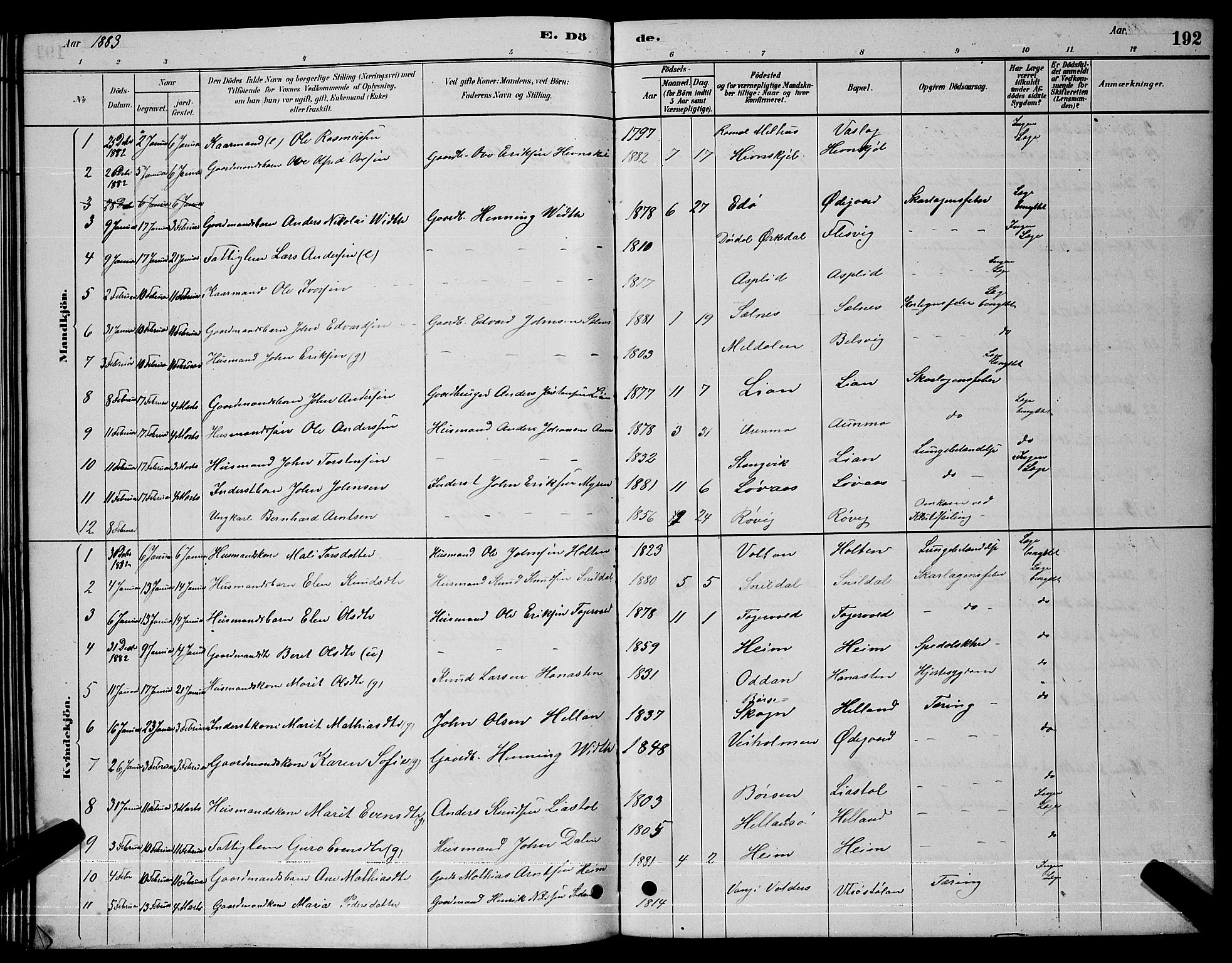 Ministerialprotokoller, klokkerbøker og fødselsregistre - Sør-Trøndelag, SAT/A-1456/630/L0504: Parish register (copy) no. 630C02, 1879-1898, p. 192