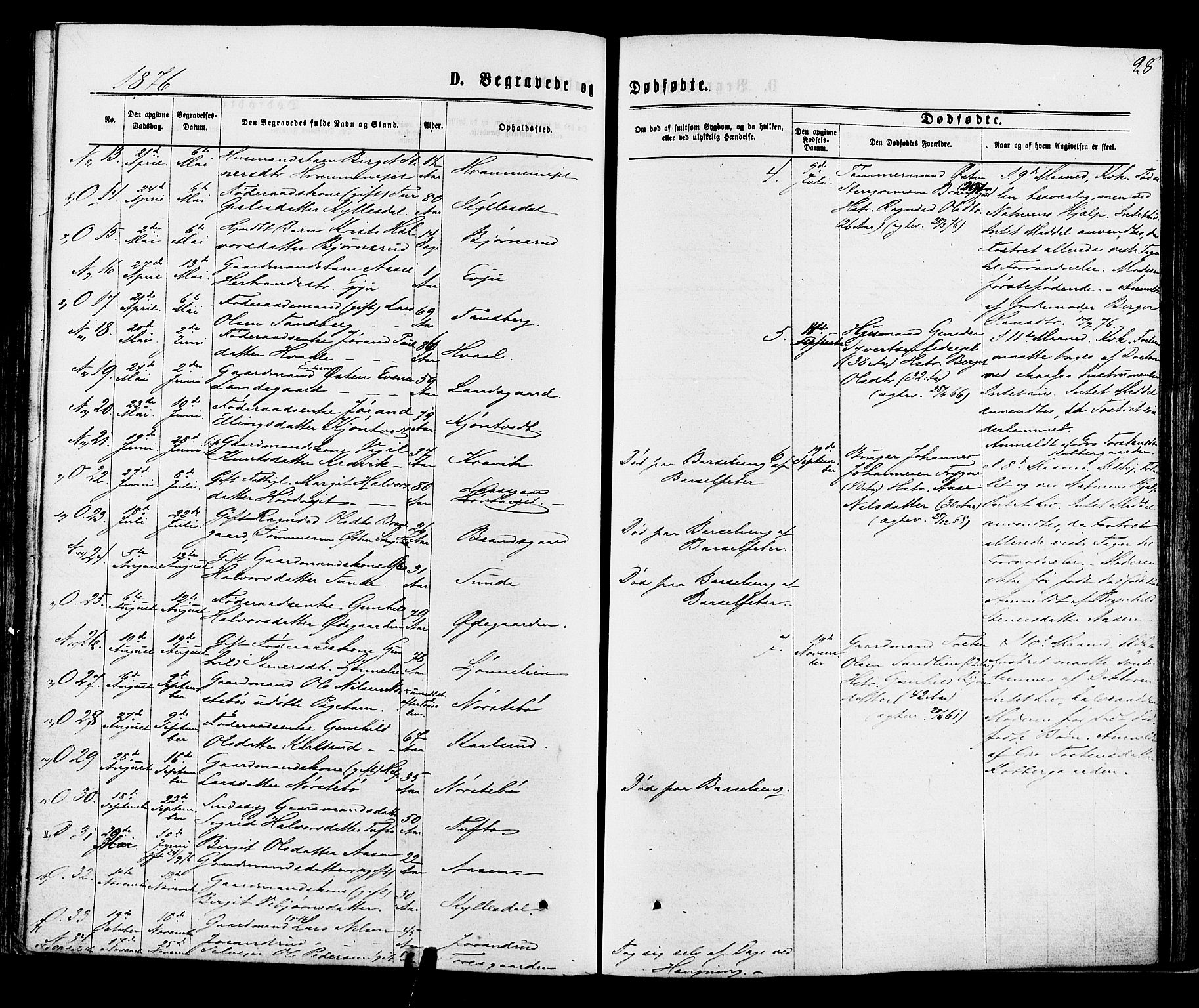 Nore kirkebøker, AV/SAKO-A-238/F/Fa/L0004: Parish register (official) no. I 4, 1867-1877, p. 28