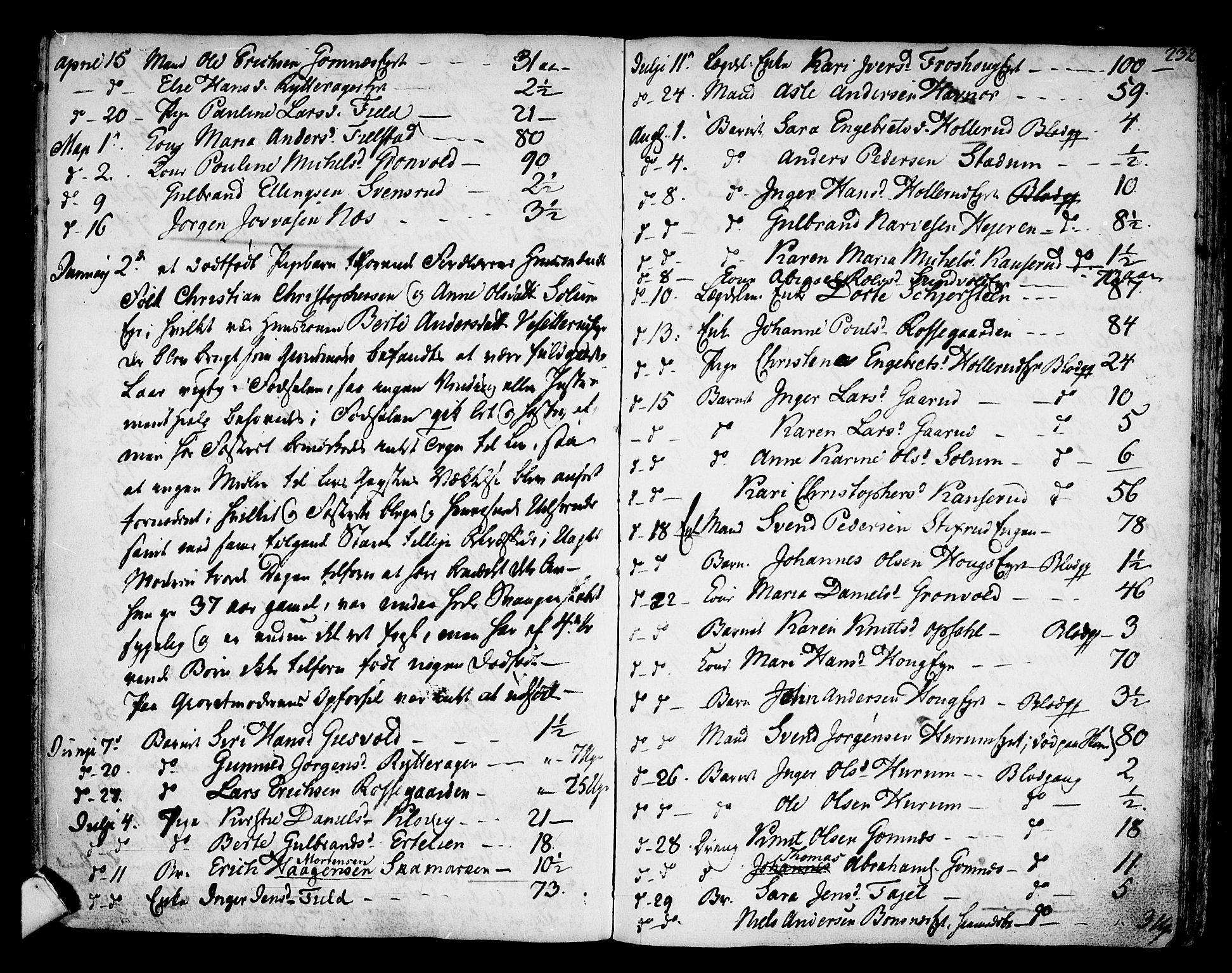 Hole kirkebøker, SAKO/A-228/F/Fa/L0002: Parish register (official) no. I 2, 1766-1814, p. 232