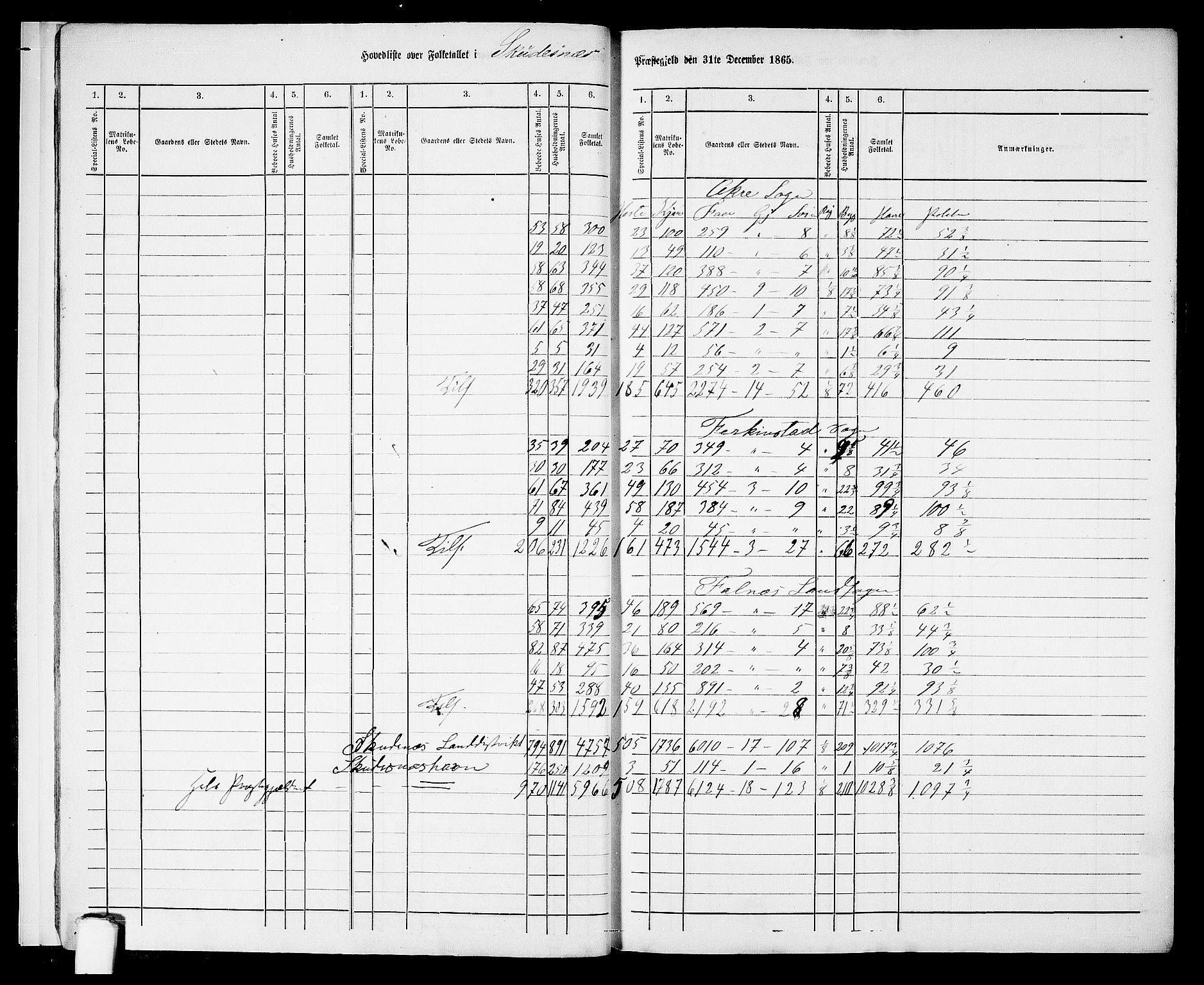 RA, 1865 census for Skudenes, 1865, p. 10