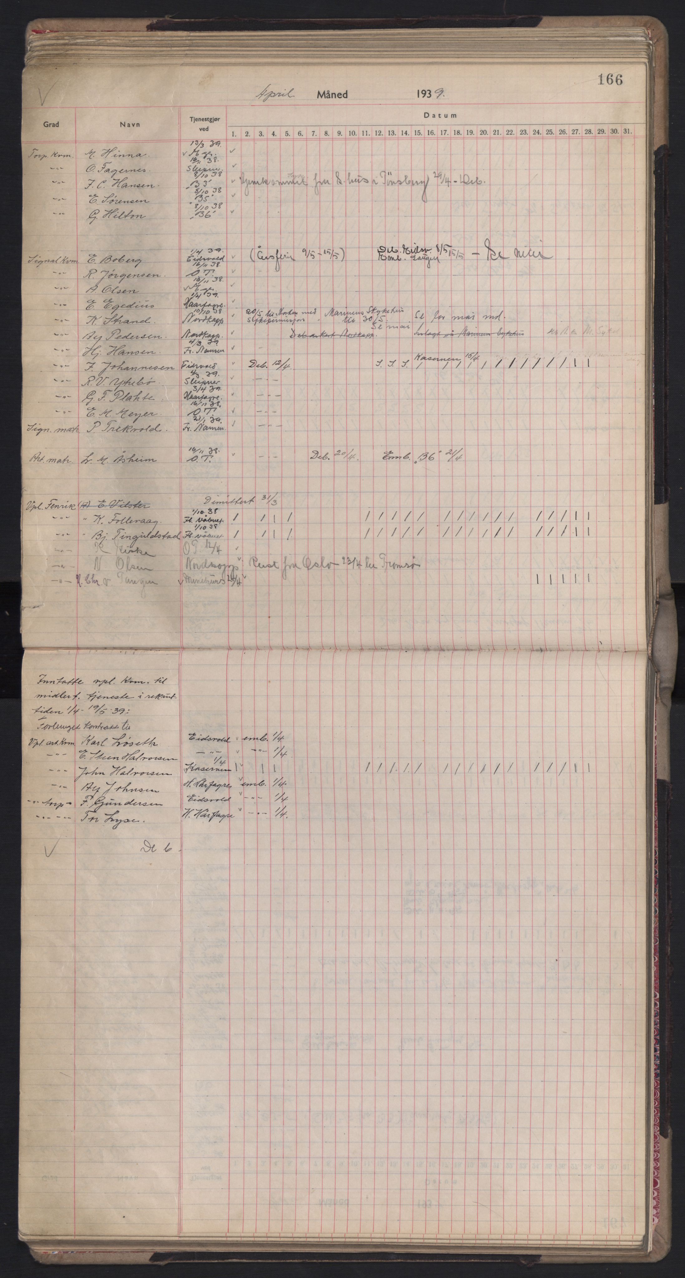 Forsvaret, Sjømilitære korps, Håndverkskorpset og Minekorpset, AV/RA-RAFA-1907/P/Pd/L0001: Mønstringsbok, 1936-1940, p. 166