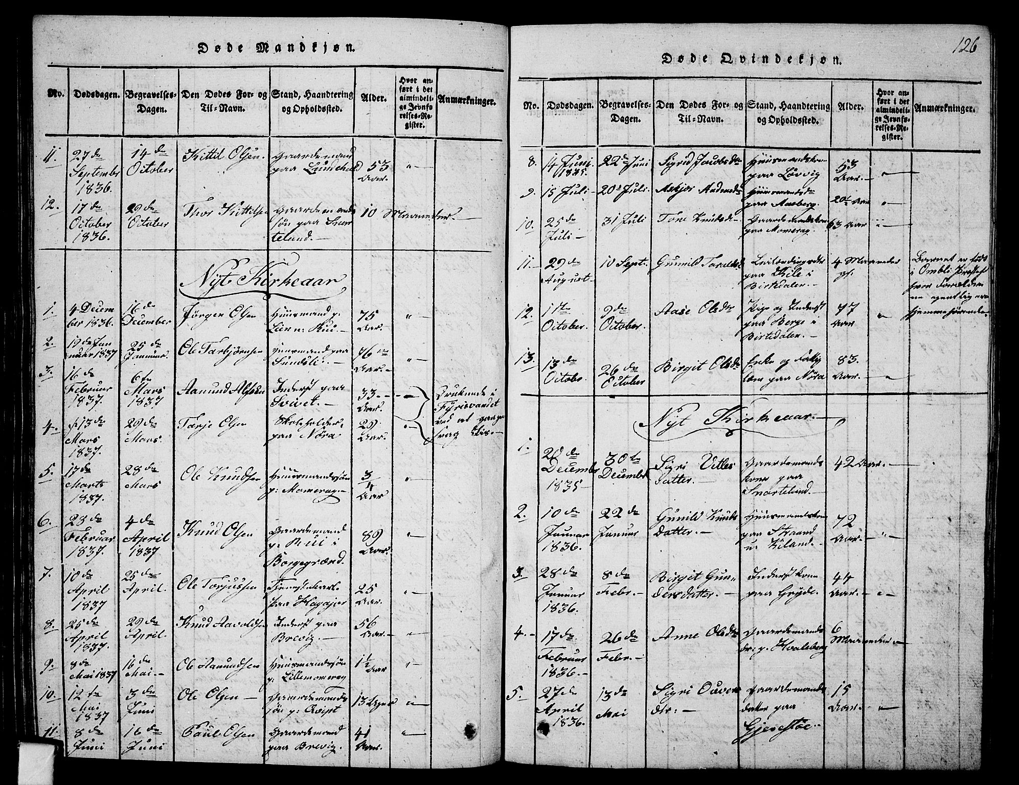 Fyresdal kirkebøker, AV/SAKO-A-263/G/Ga/L0001: Parish register (copy) no. I 1, 1816-1840, p. 126