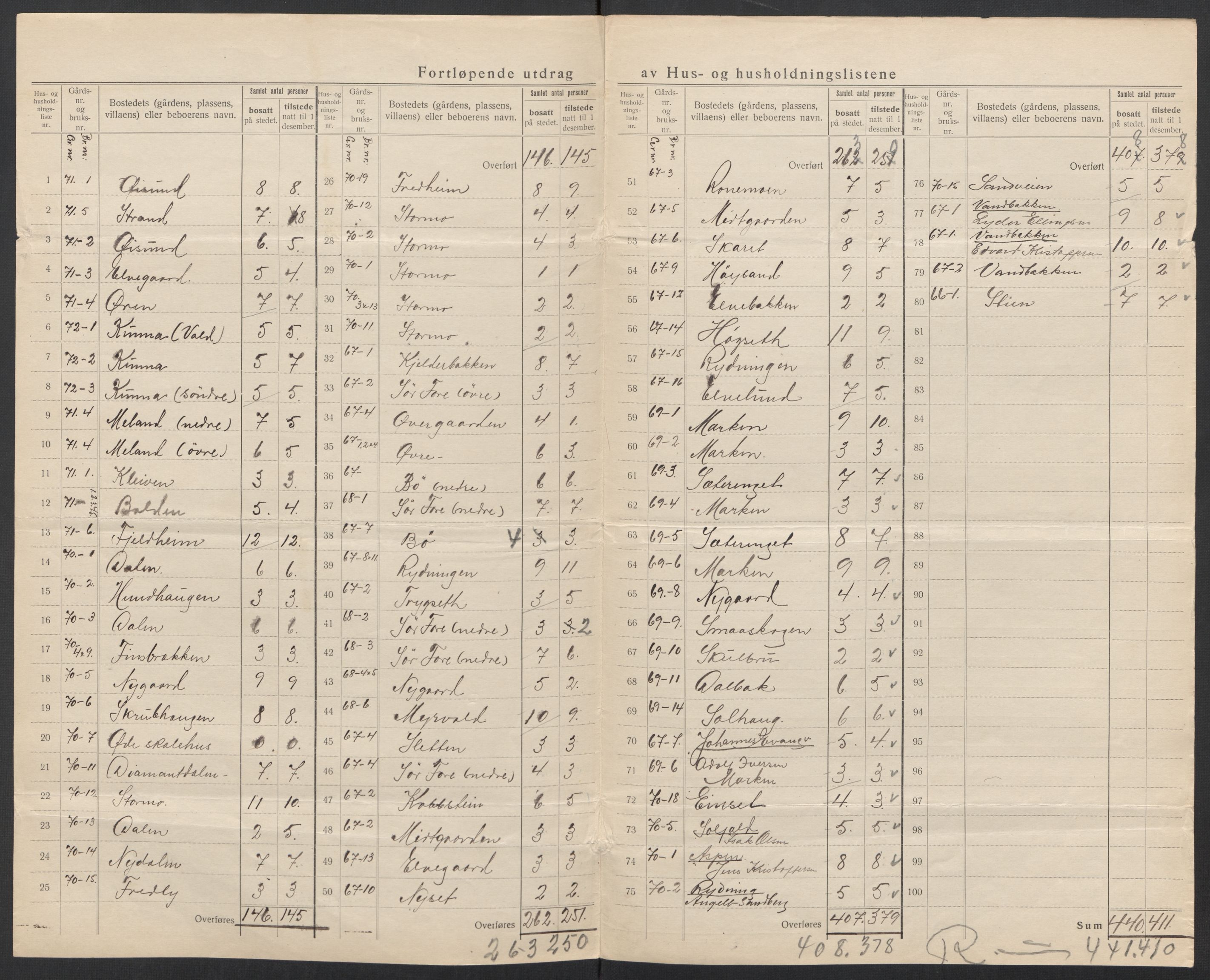 SAT, 1920 census for Meløy, 1920, p. 49