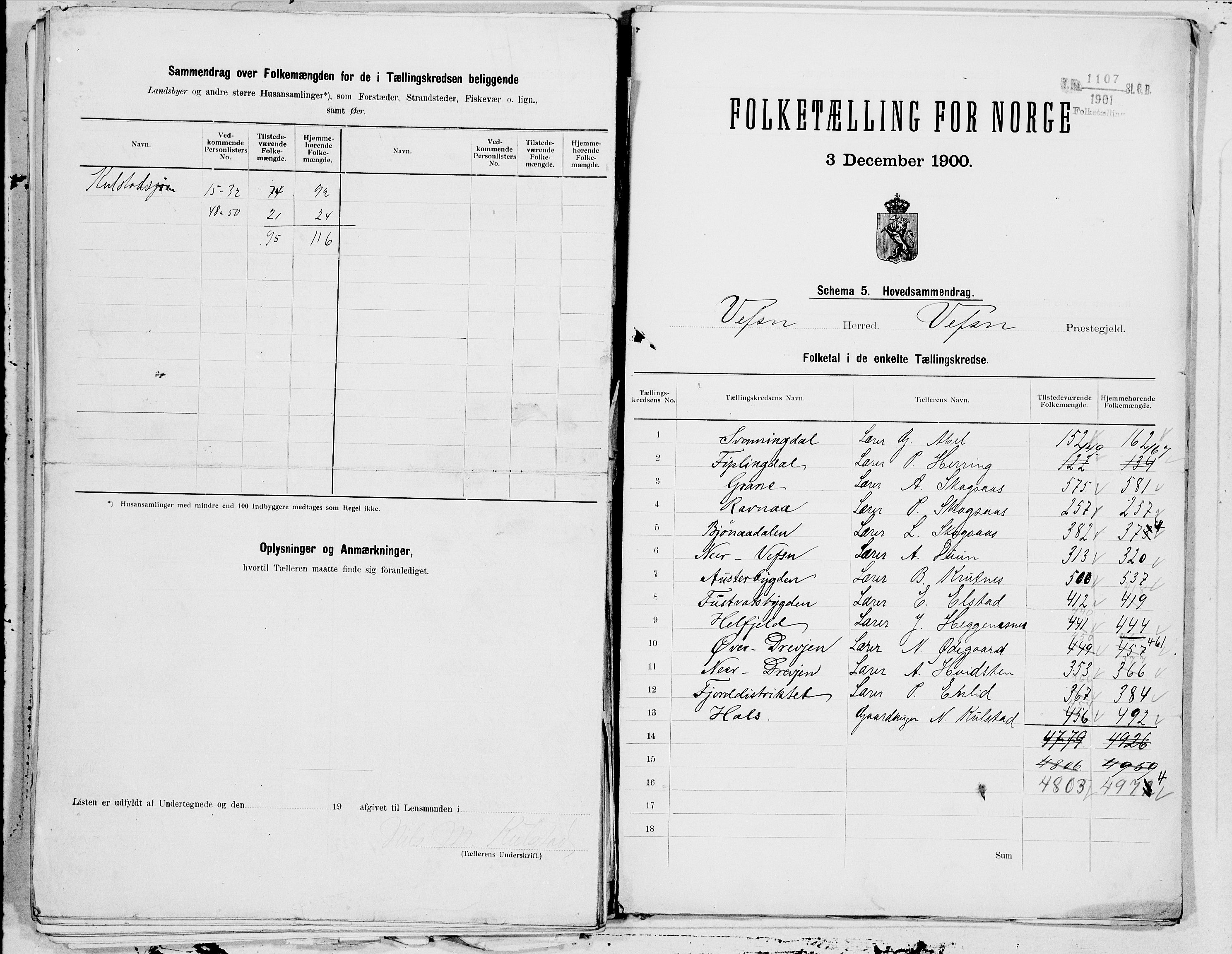 SAT, 1900 census for Vefsn, 1900, p. 28