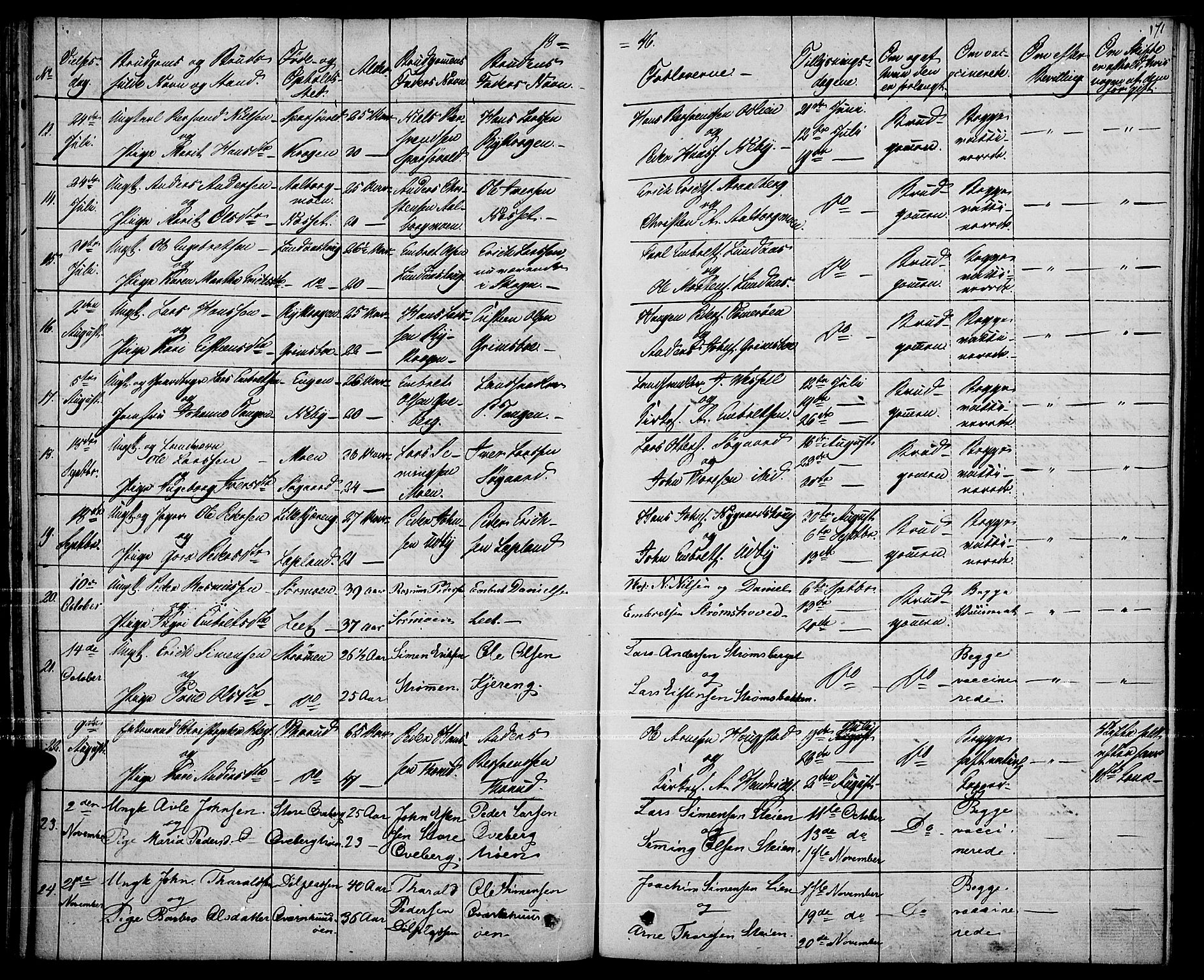 Tynset prestekontor, SAH/PREST-058/H/Ha/Haa/L0019: Parish register (official) no. 19, 1829-1847, p. 171