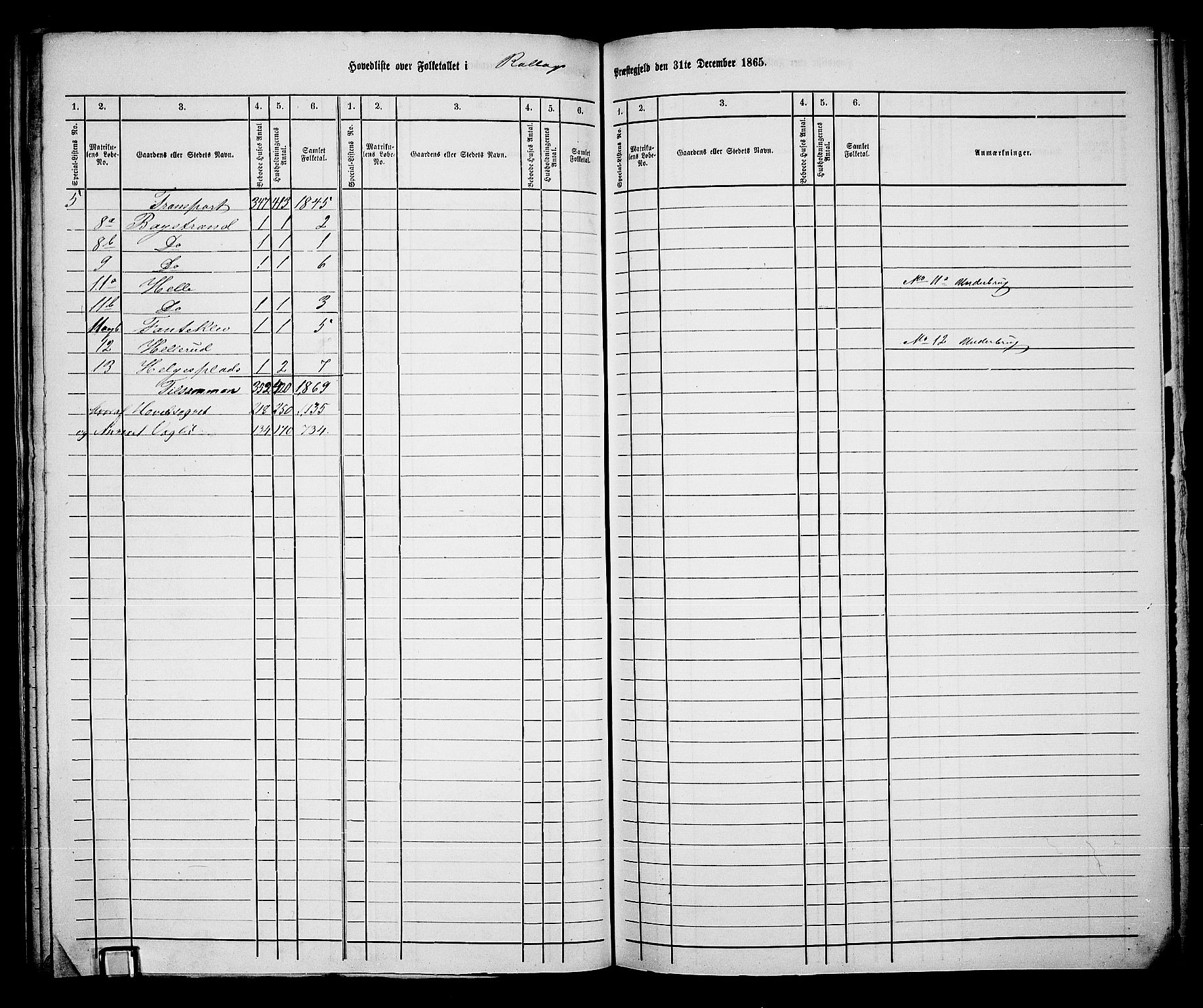 RA, 1865 census for Rollag, 1865, p. 4