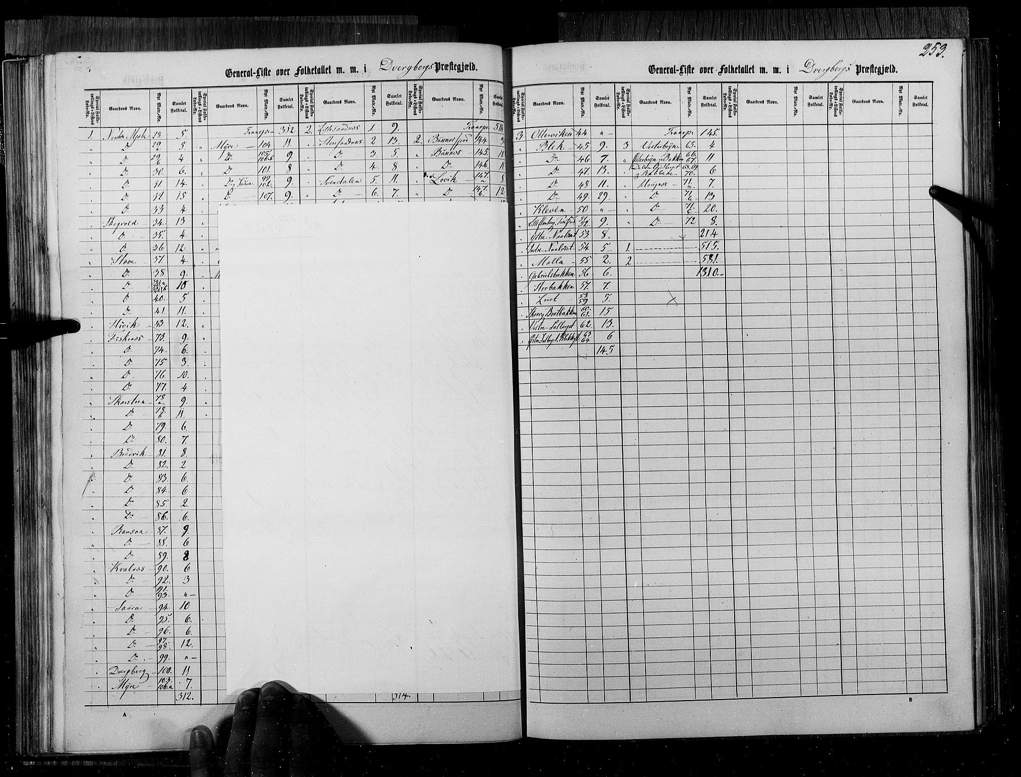 RA, Census 1855, vol. 6B: Nordland amt og Finnmarken amt, 1855, p. 253