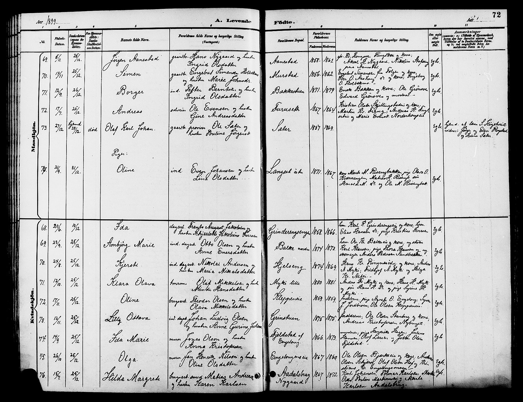 Løten prestekontor, SAH/PREST-022/L/La/L0006: Parish register (copy) no. 6, 1892-1909, p. 72