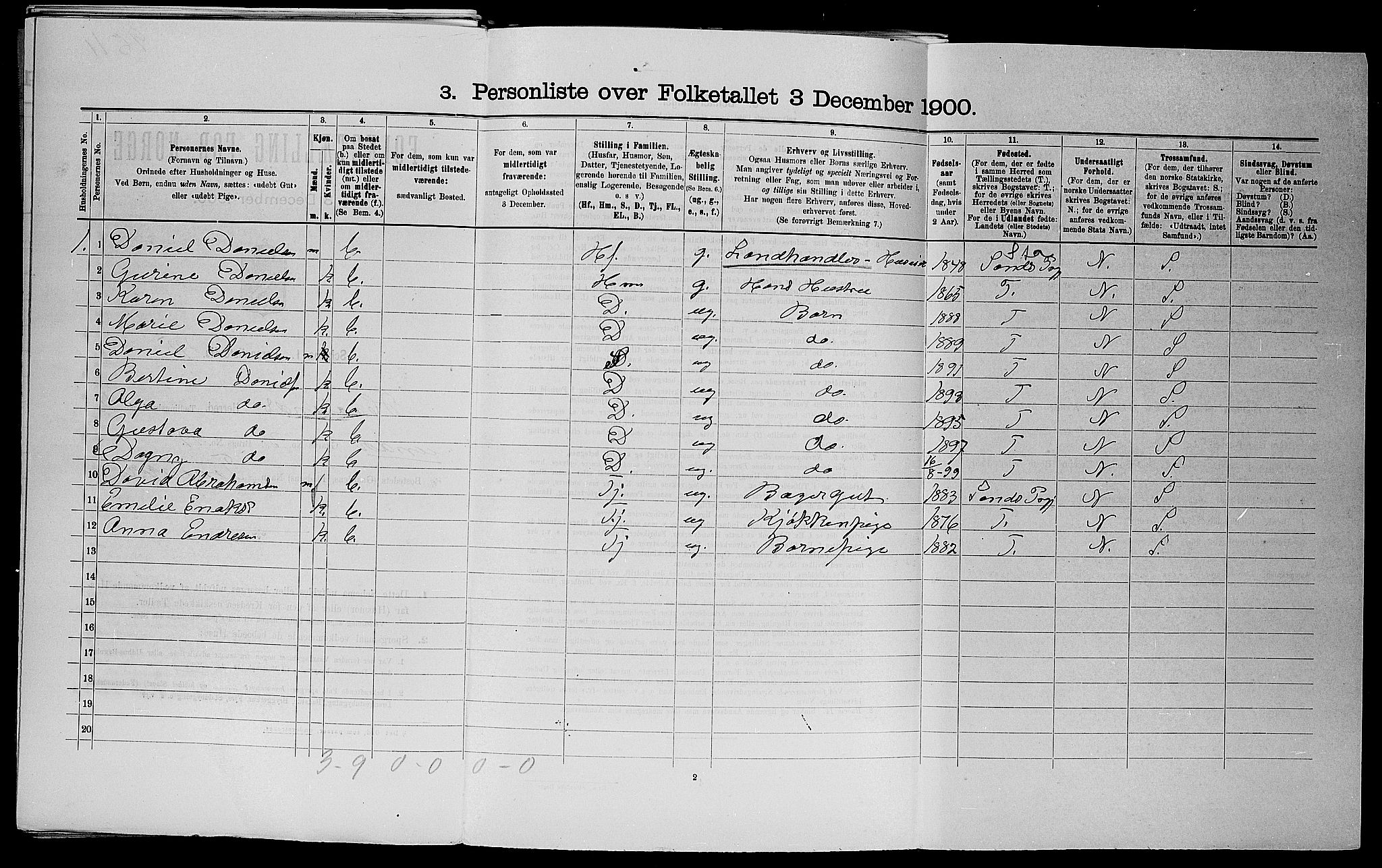 SAST, 1900 census for Haaland, 1900, p. 458