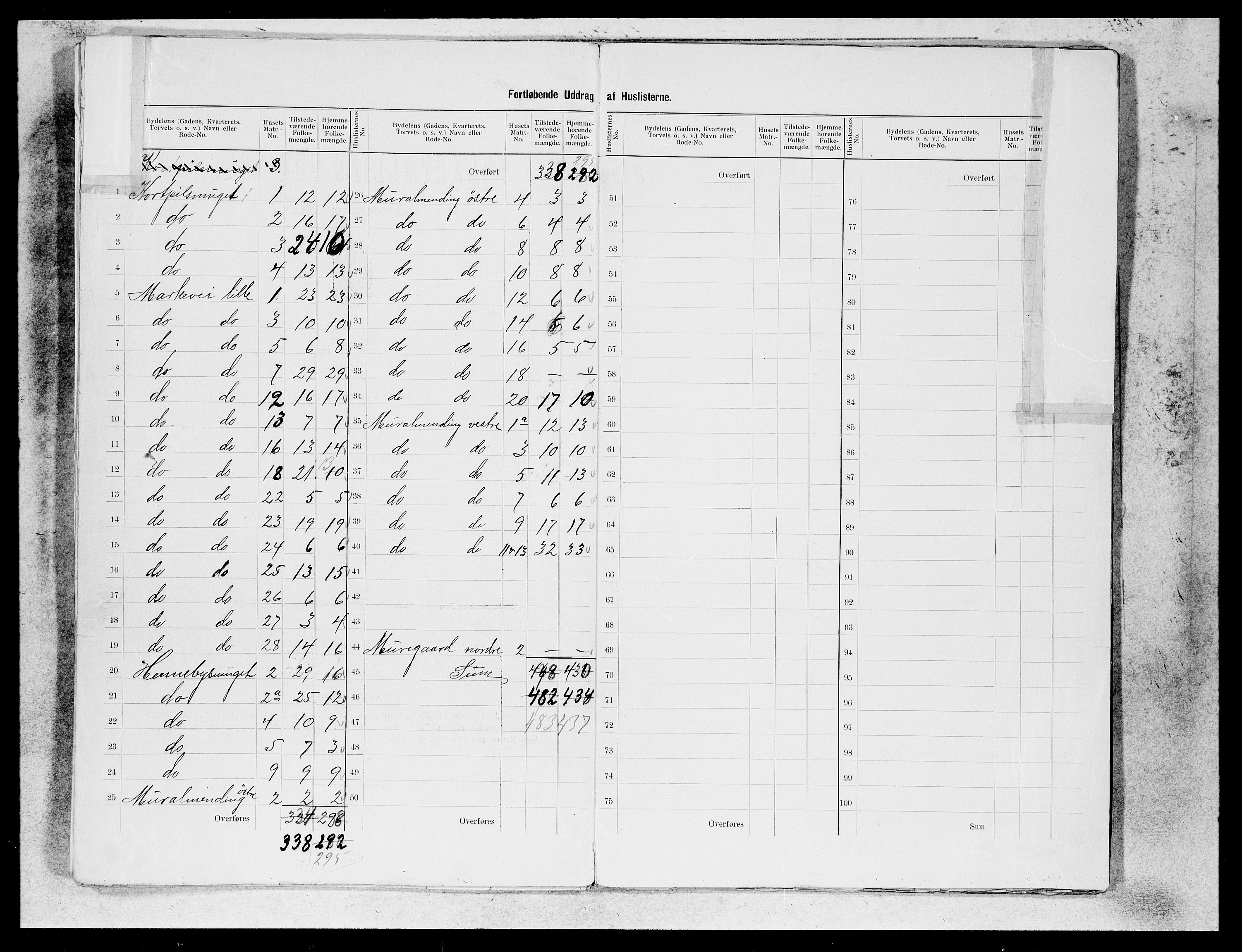 SAB, 1900 census for Bergen, 1900, p. 30