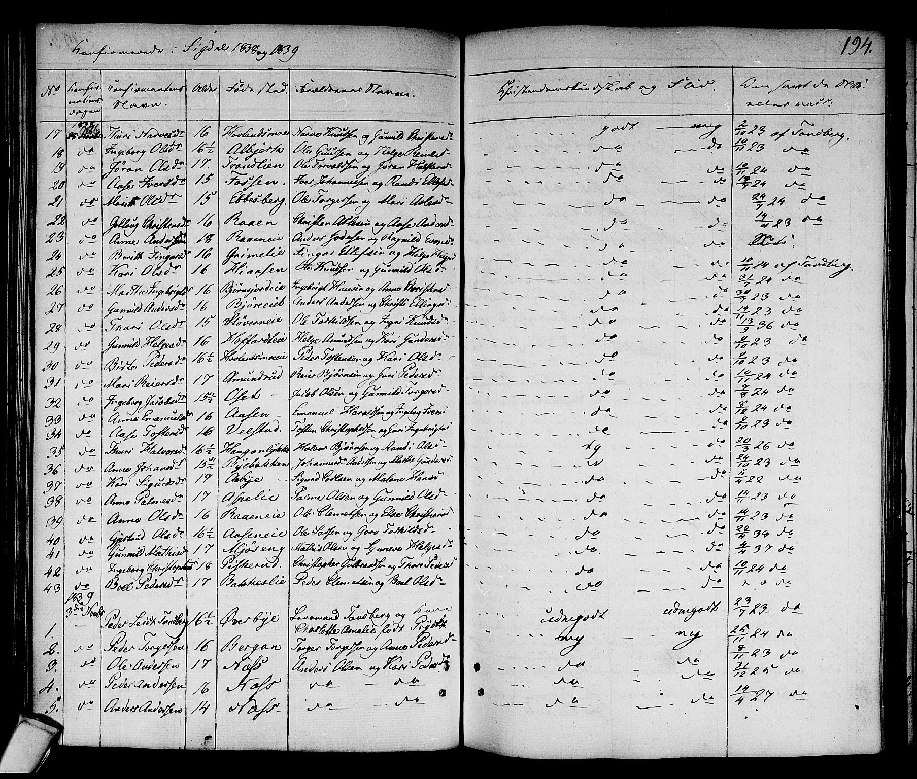 Sigdal kirkebøker, SAKO/A-245/F/Fa/L0006: Parish register (official) no. I 6 /1, 1829-1843, p. 194