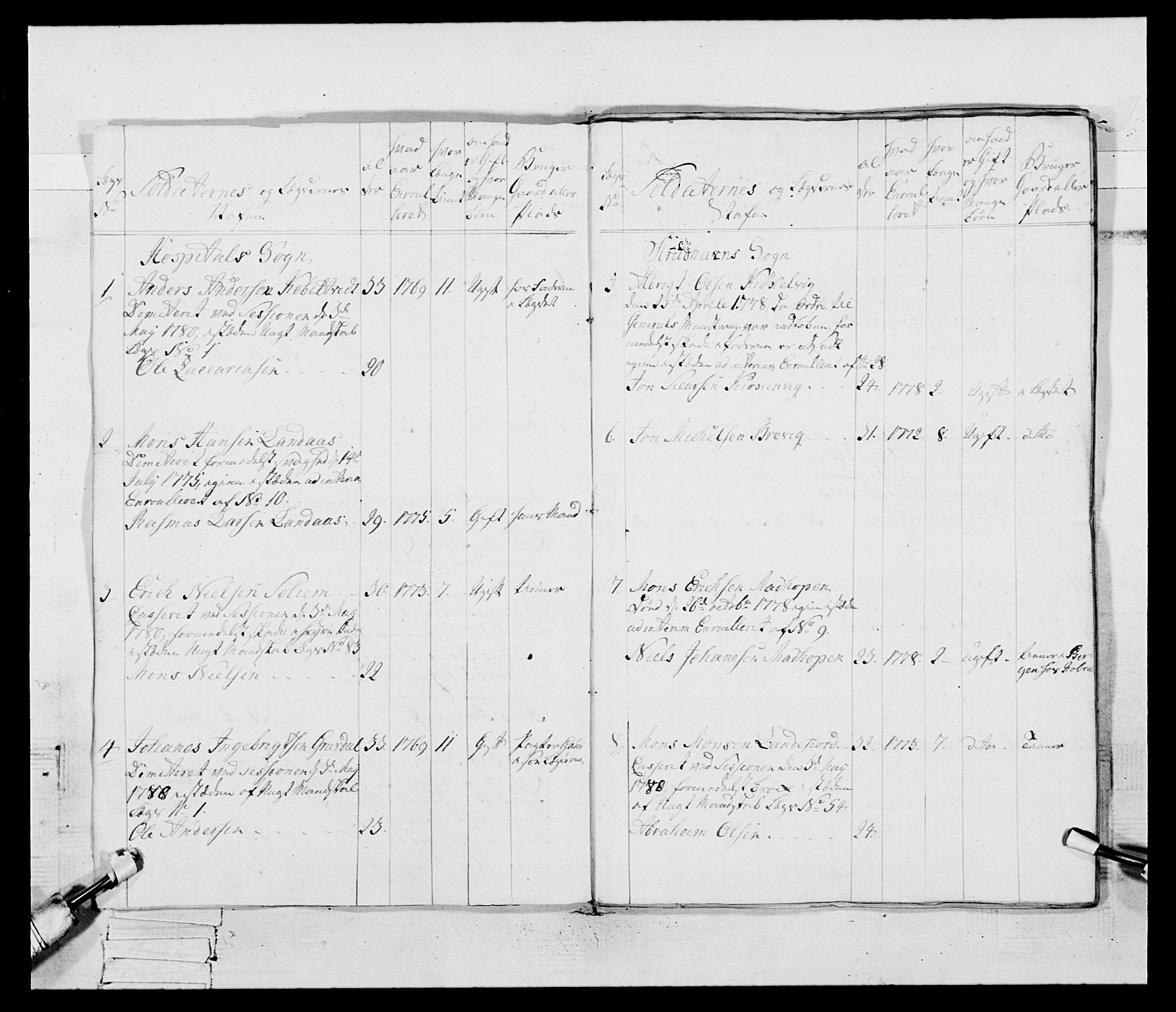 Generalitets- og kommissariatskollegiet, Det kongelige norske kommissariatskollegium, AV/RA-EA-5420/E/Eh/L0095: 2. Bergenhusiske nasjonale infanteriregiment, 1780-1787, p. 10