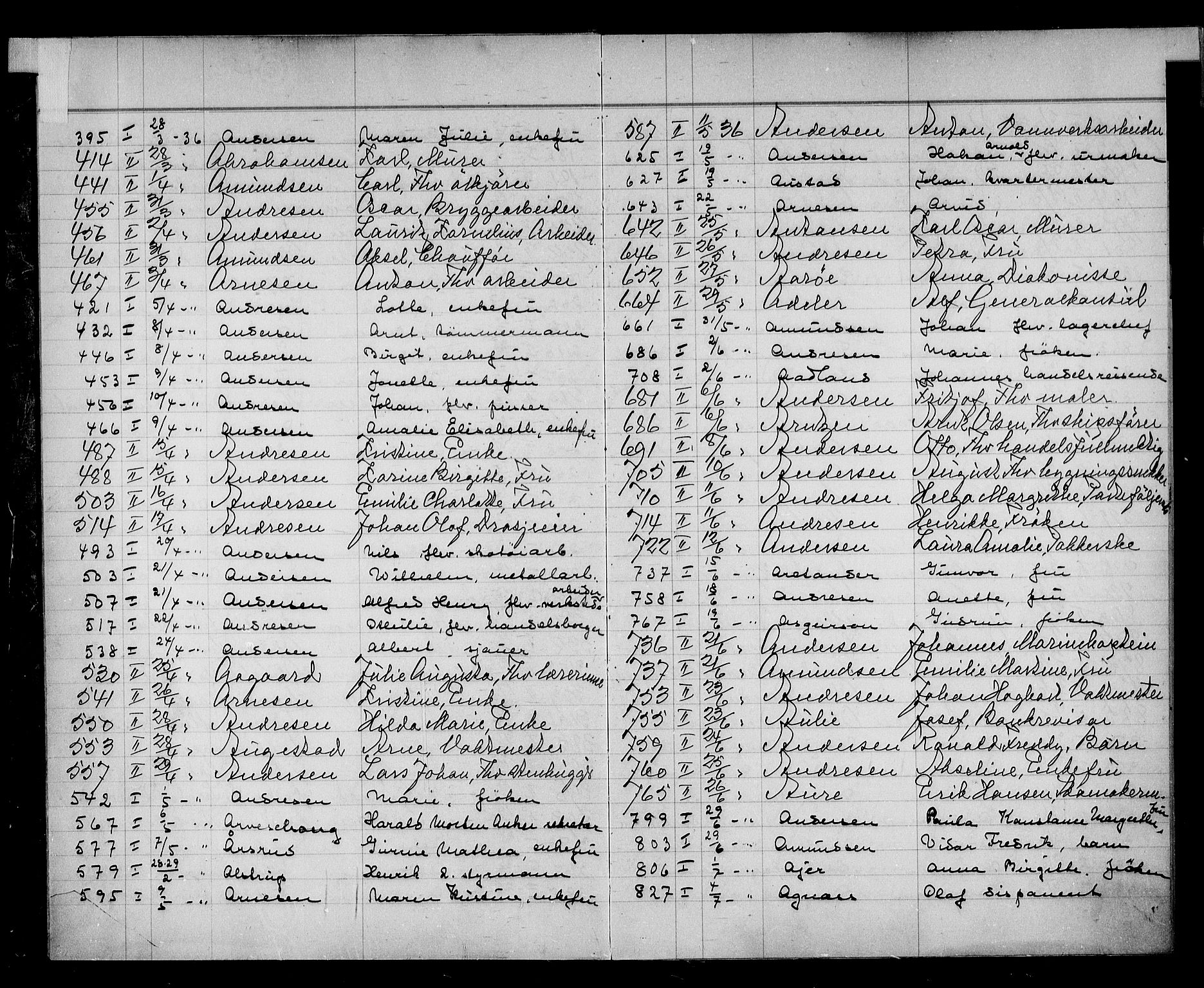 Oslo skifterett, AV/SAO-A-10383/F/Fa/Faa/L0036: Navneregister, 1936