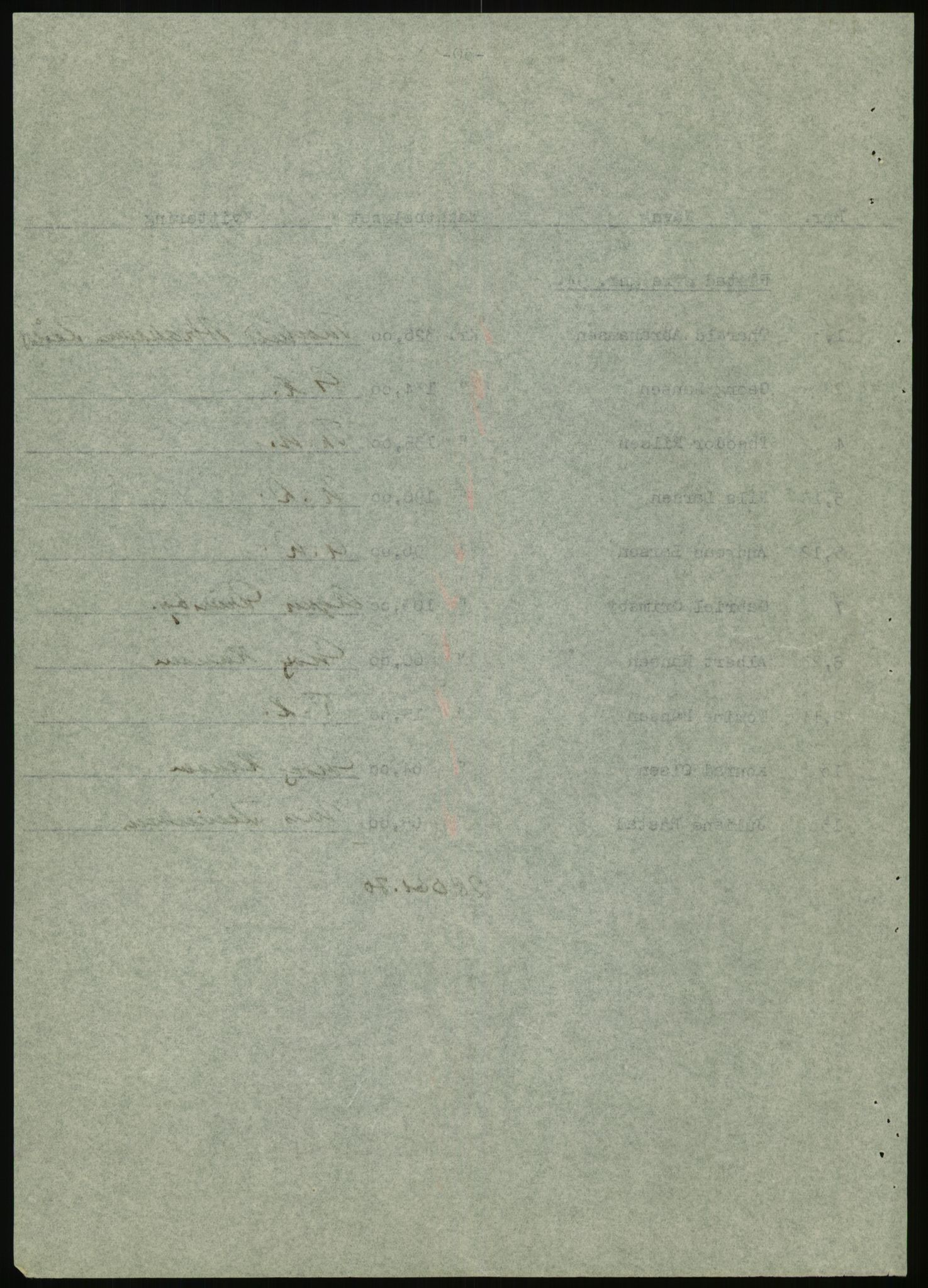 Forsvarsdepartementet, 10. kontor / Oppgjørskontoret, AV/RA-RAFA-1225/D/Db/L0180: Lista oppgjørskontor, 1942-1952, p. 1008