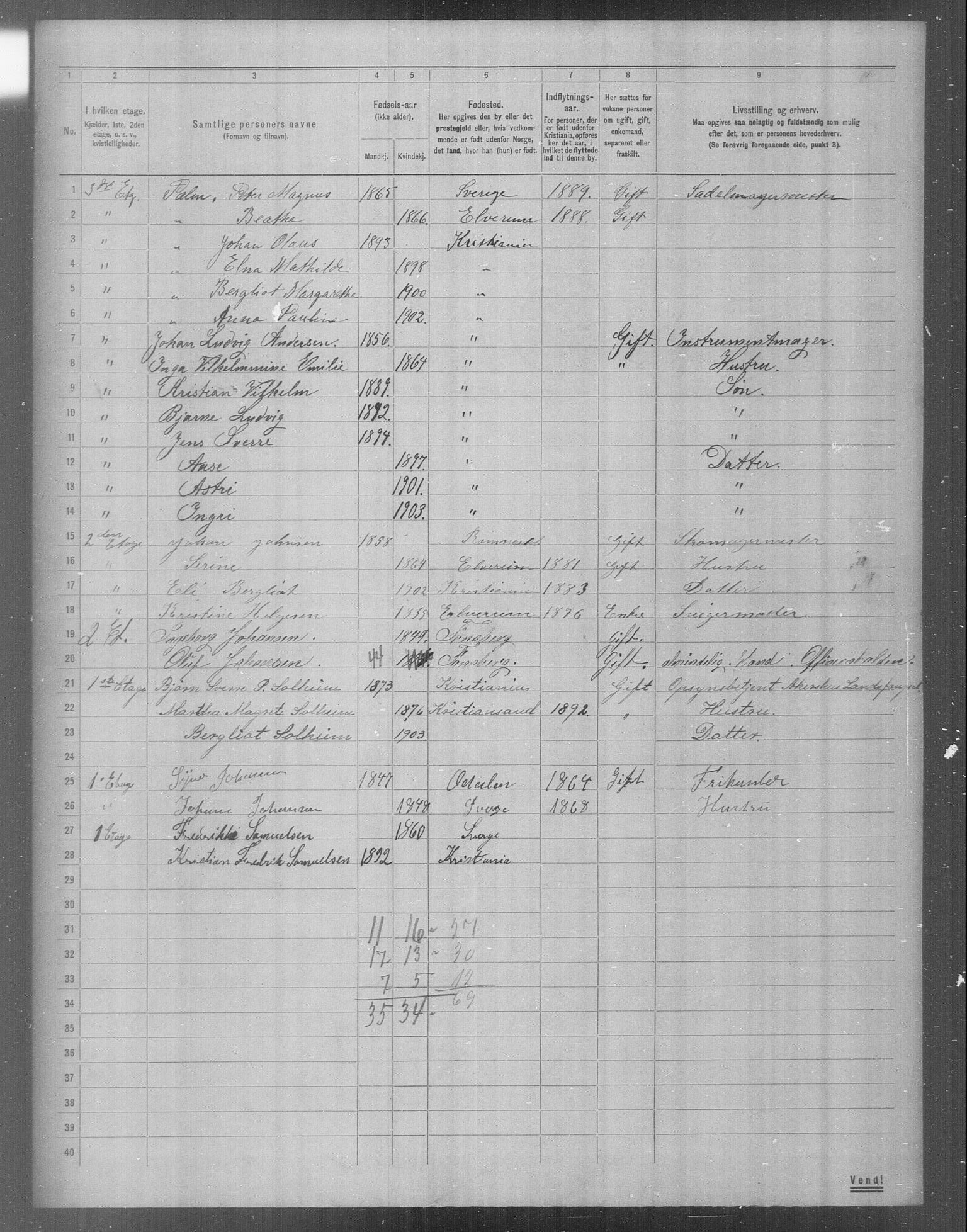 OBA, Municipal Census 1904 for Kristiania, 1904, p. 18289