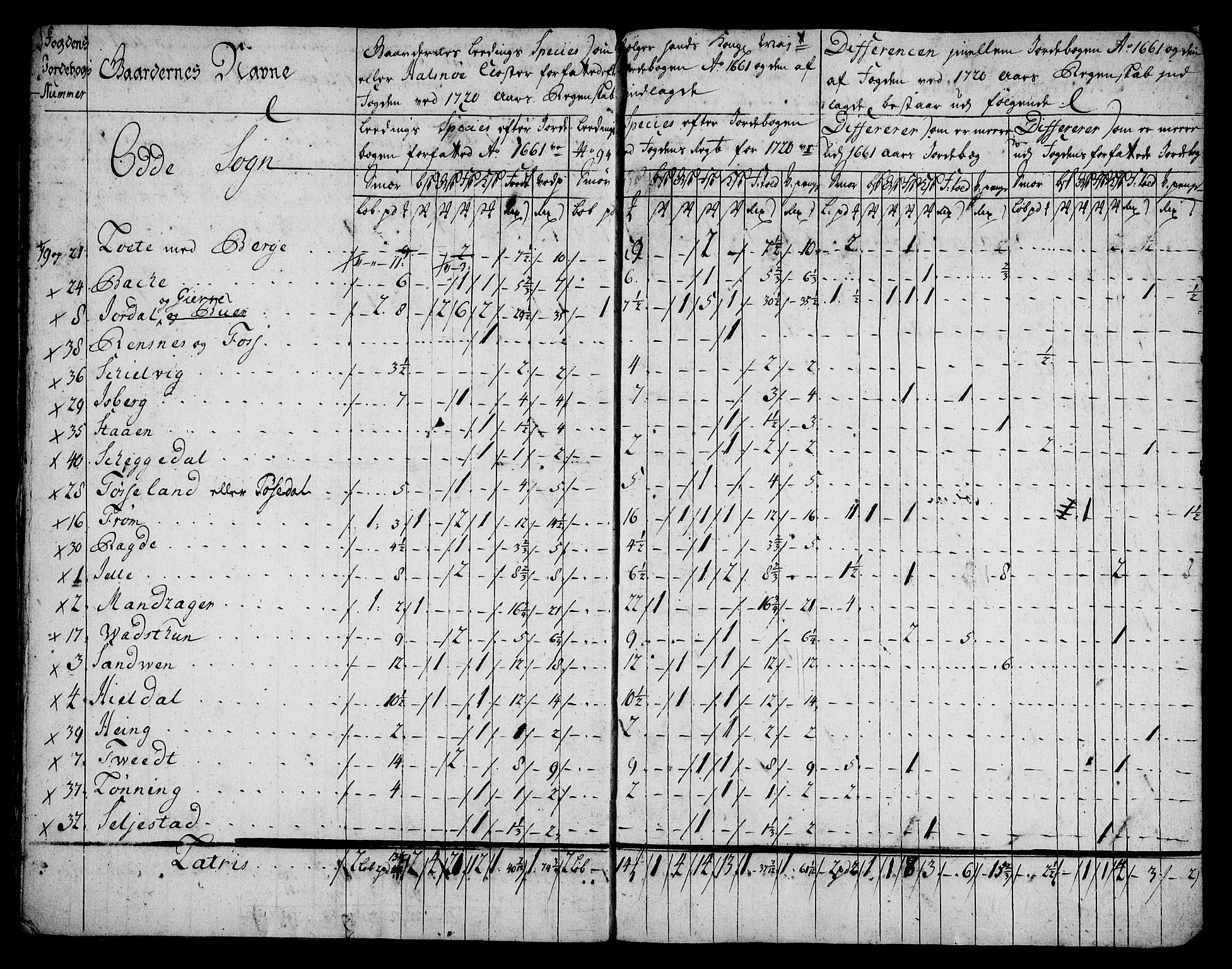 Rentekammeret inntil 1814, Realistisk ordnet avdeling, AV/RA-EA-4070/On/L0005: [Jj 6]: Forskjellige dokumenter om Halsnøy klosters gods, 1697-1770, p. 355