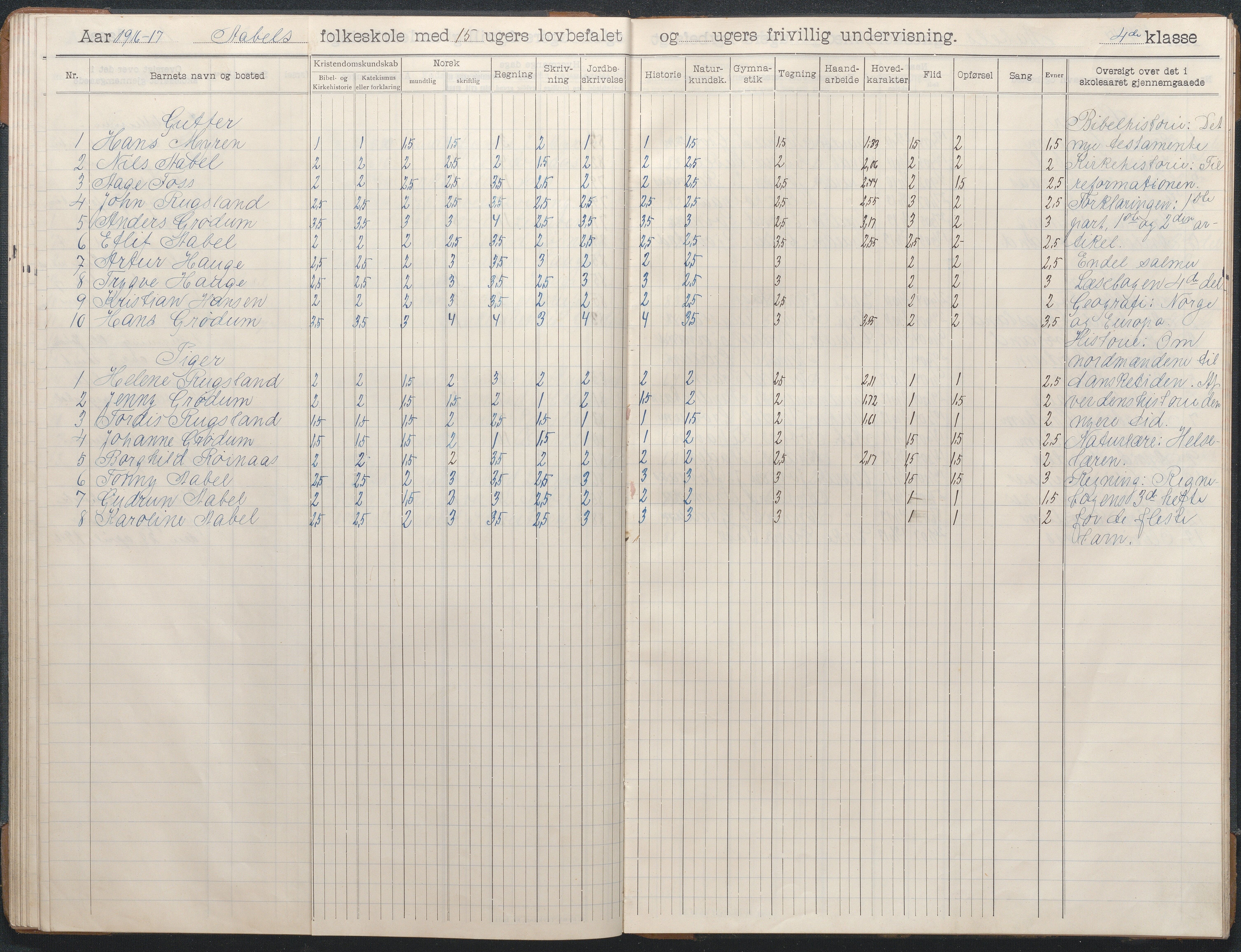 Birkenes kommune, Åbål, Svaland og Røynås skolekretser, AAKS/KA0928-550h_91/F02/L0003: Skoleprotokoll Åbål, 1907-1921