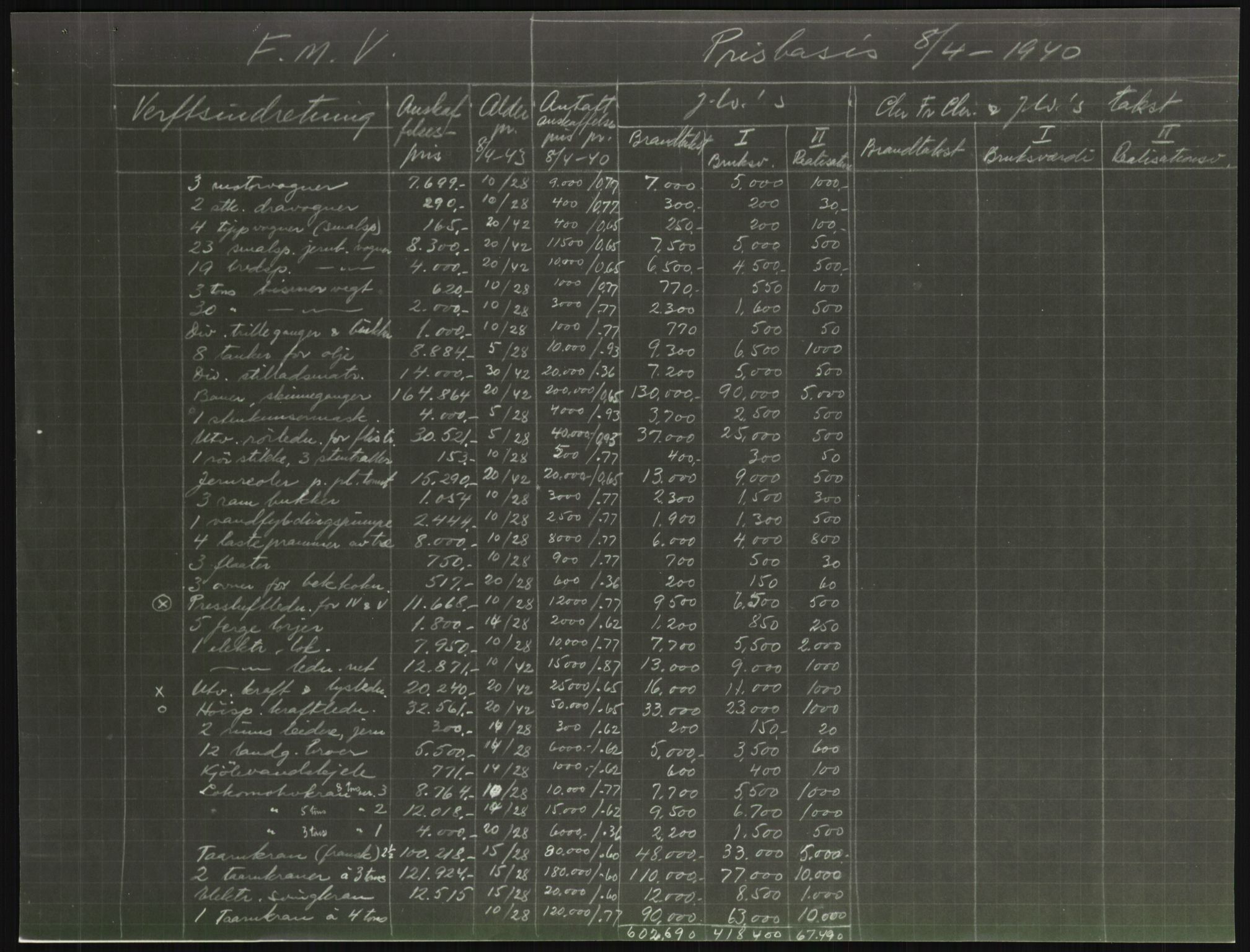 Fredrikstad mekaniske verksted, AV/RA-PA-1807/Q/L0001: Bygninger, Finansiering, Takst, Nyanlegg, 1935-1954, p. 263