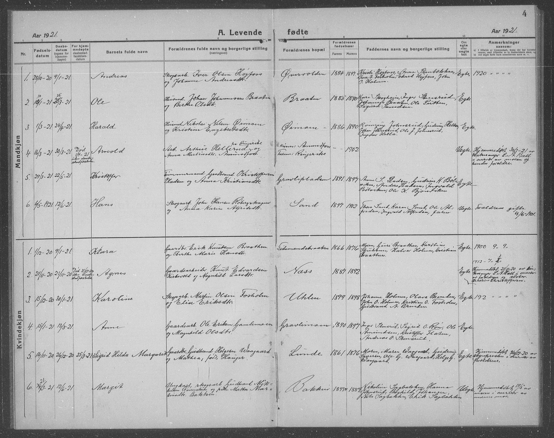 Ådal kirkebøker, AV/SAKO-A-248/G/Gb/L0003: Parish register (copy) no. II 3, 1921-1939, p. 4