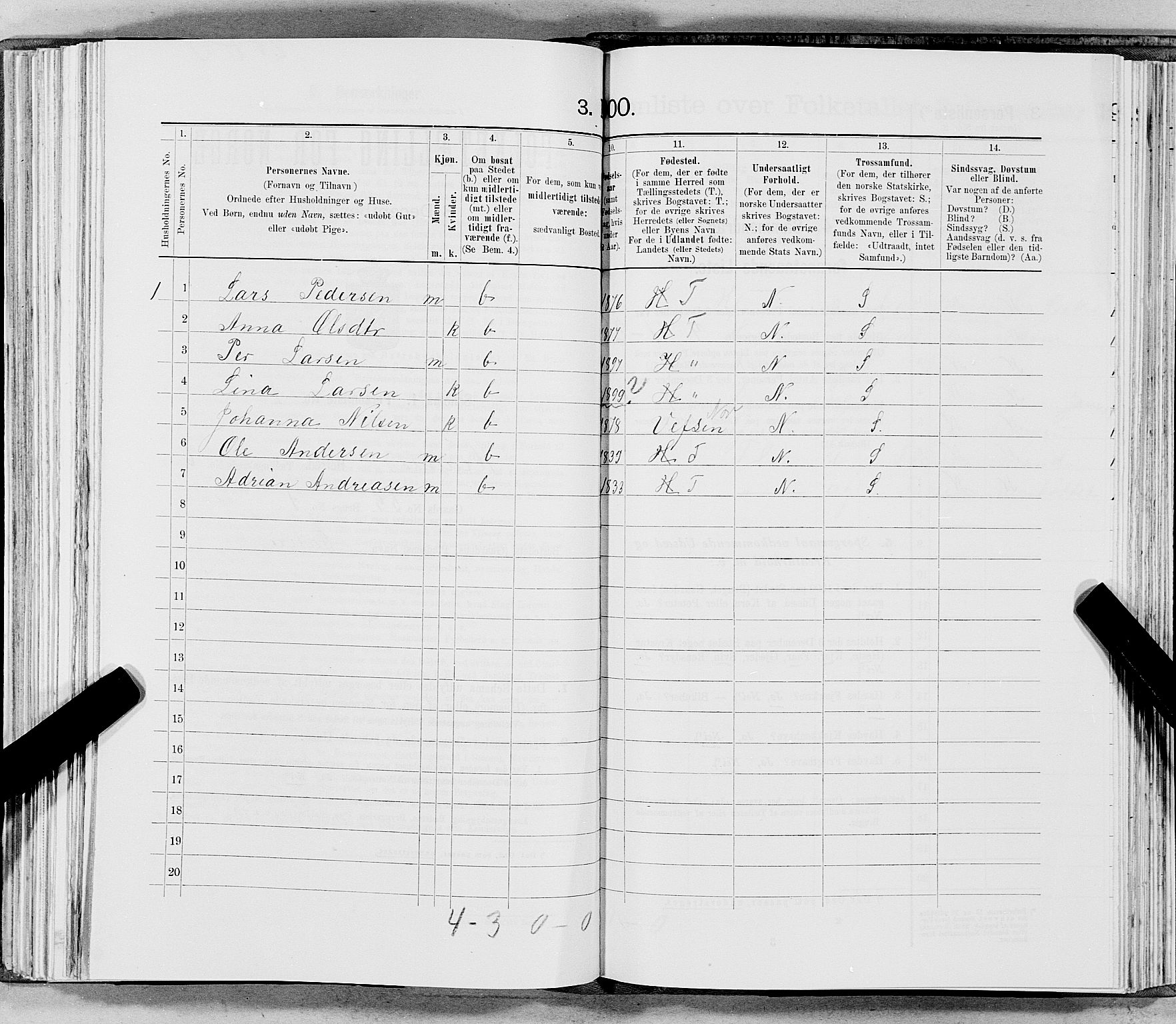 SAT, 1900 census for Hemnes, 1900, p. 688