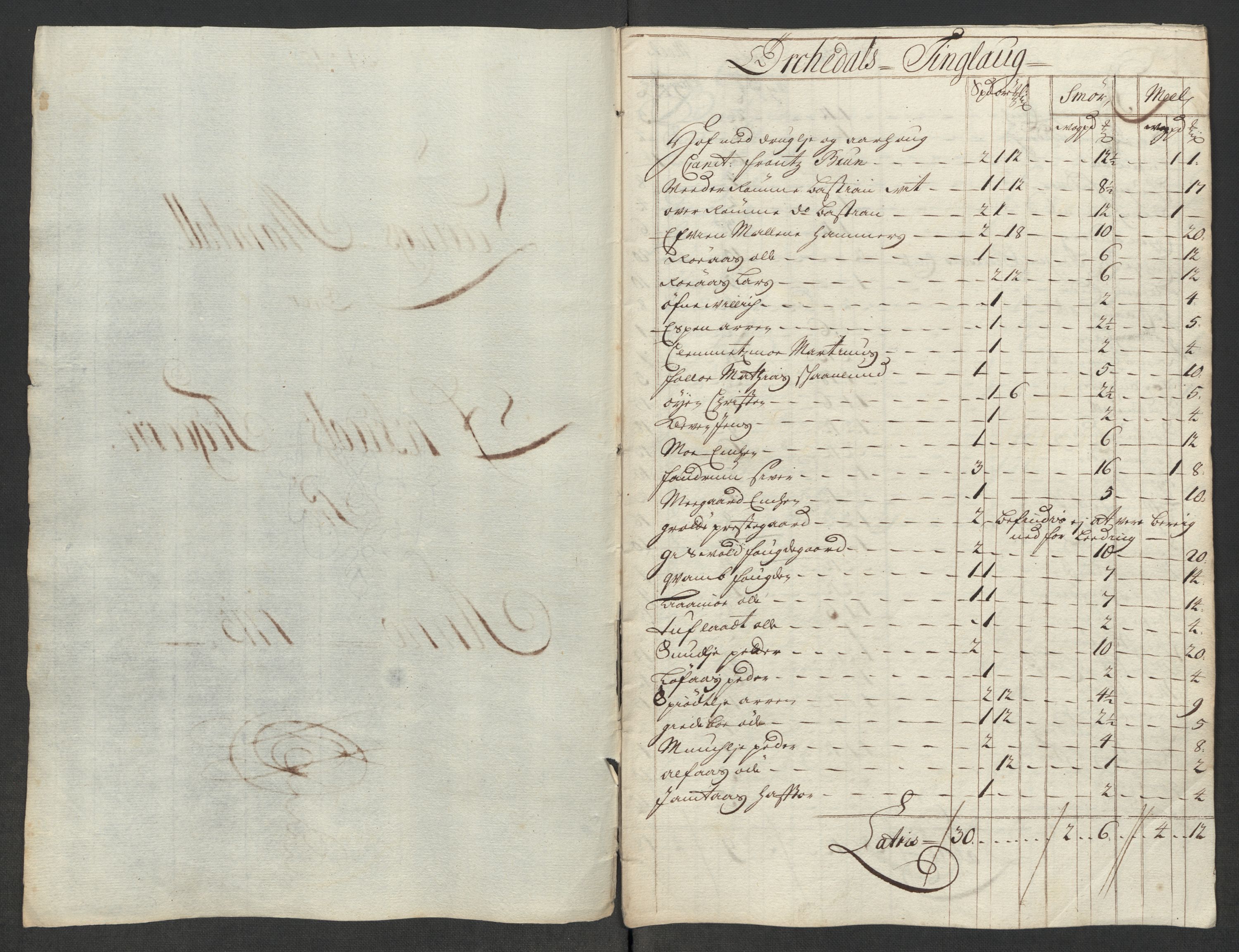 Rentekammeret inntil 1814, Reviderte regnskaper, Fogderegnskap, AV/RA-EA-4092/R60/L3966: Fogderegnskap Orkdal og Gauldal, 1715, p. 196