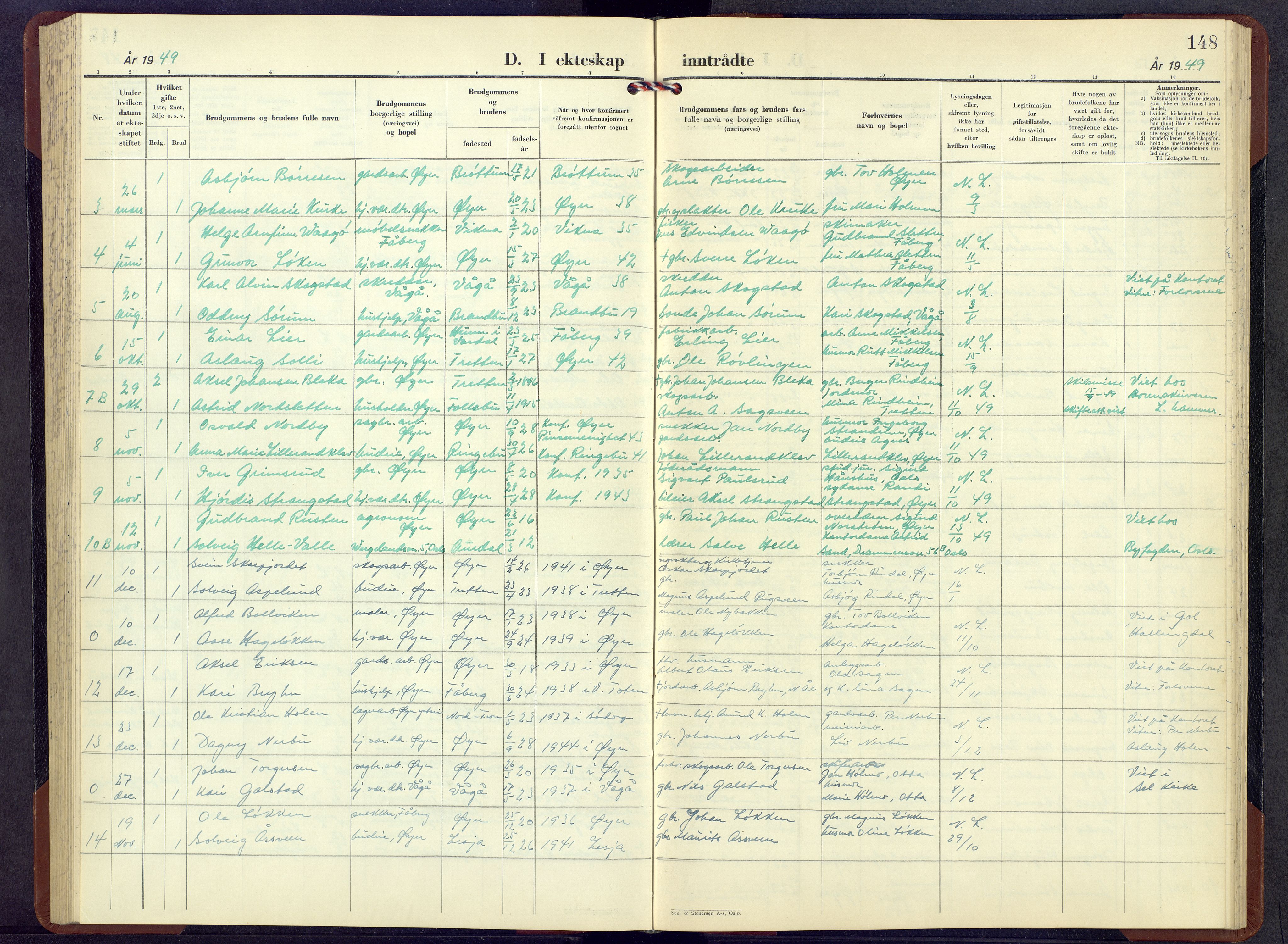 Øyer prestekontor, AV/SAH-PREST-084/H/Ha/Hab/L0010: Parish register (copy) no. 10, 1946-1968, p. 148