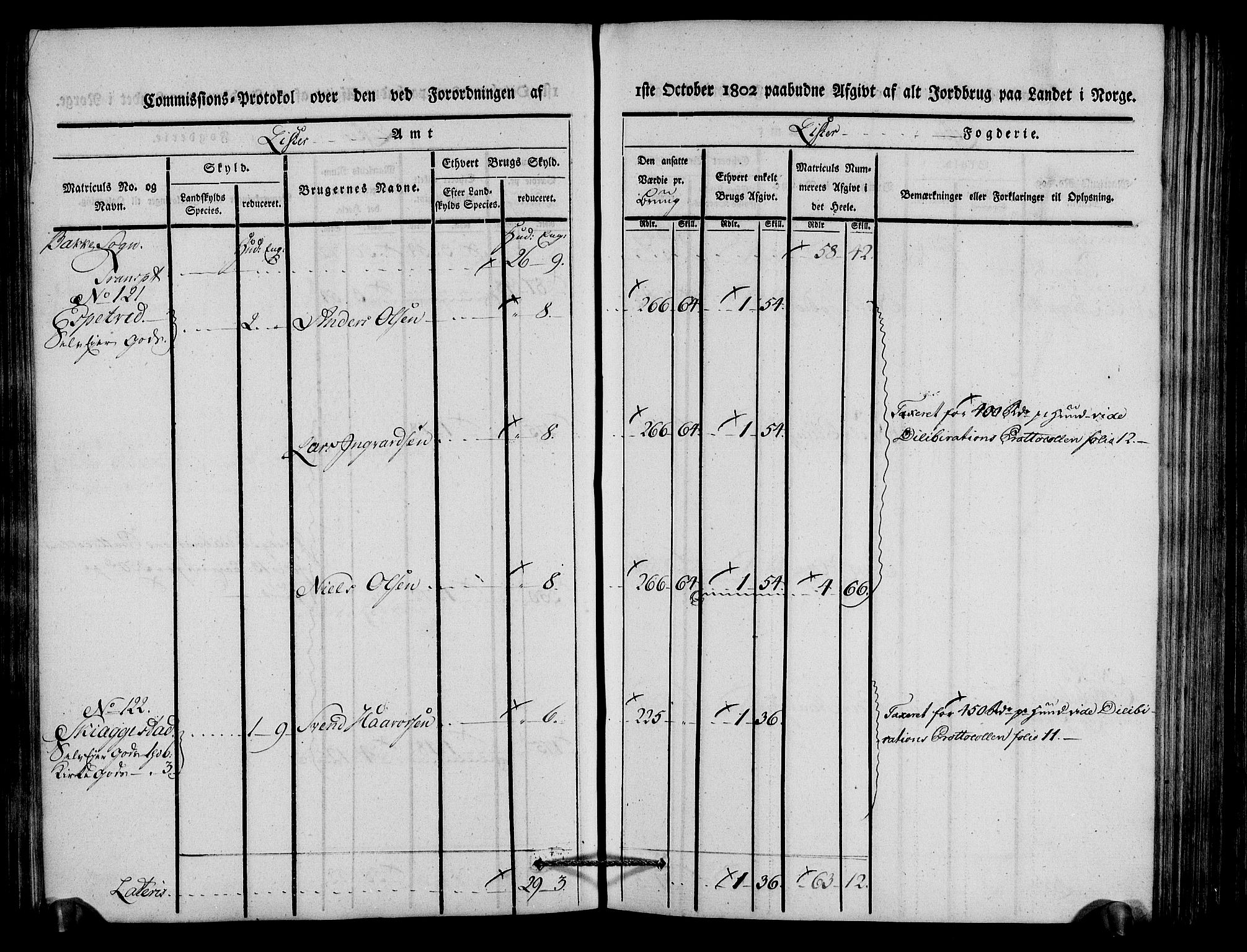 Rentekammeret inntil 1814, Realistisk ordnet avdeling, AV/RA-EA-4070/N/Ne/Nea/L0092: Lista fogderi. Kommisjonsprotokoll "Nr. 1", for Hidra, Nes, Bakke, Tonstad, Gyland, Feda og Liknes sogn, 1803, p. 123