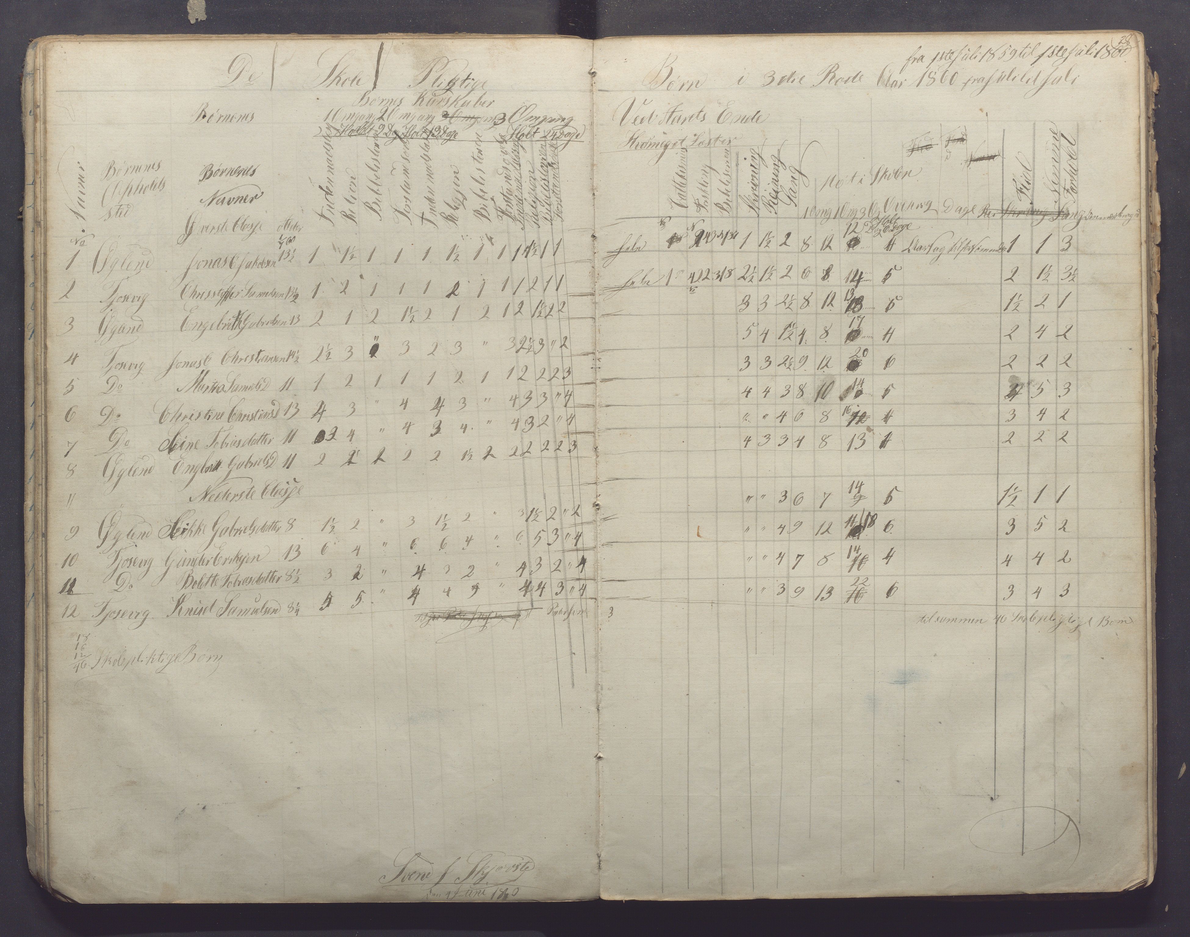 Høyland kommune - Sporaland skole, IKAR/K-100085/E/L0001: Skoleprotokoll Nordre Fjellbygden, 1853-1871, p. 28