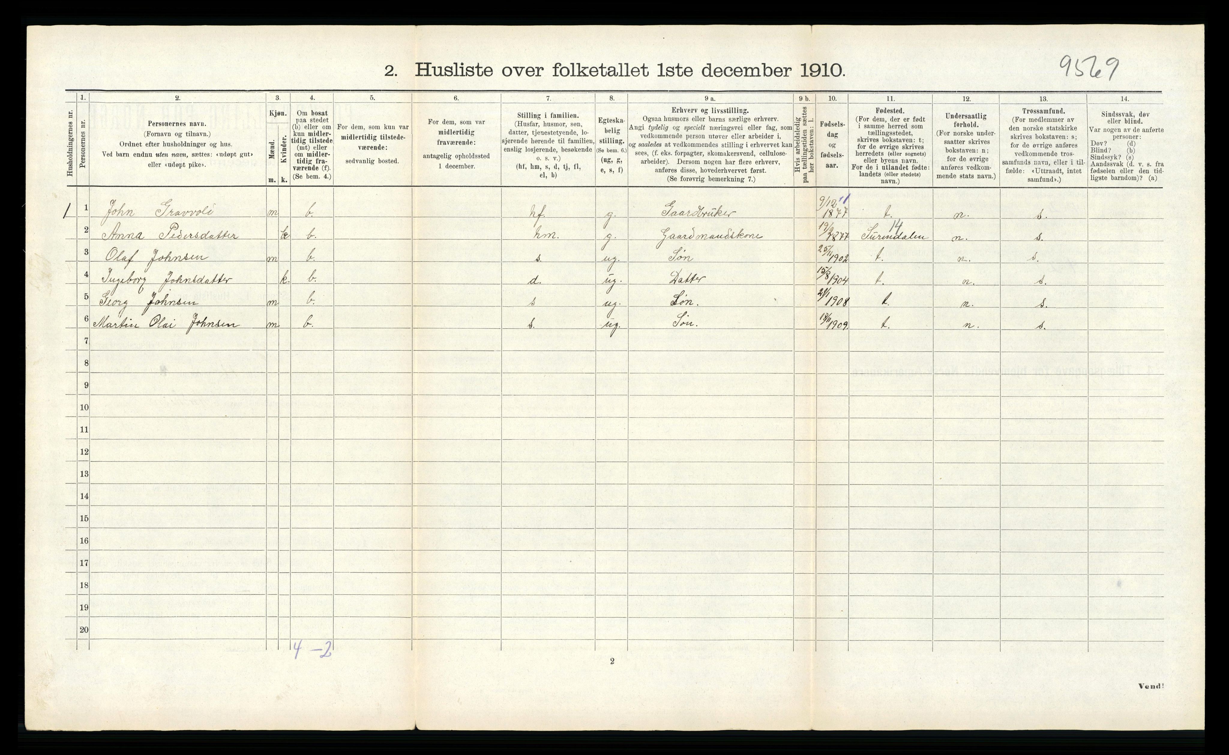 RA, 1910 census for Åsskard, 1910, p. 196