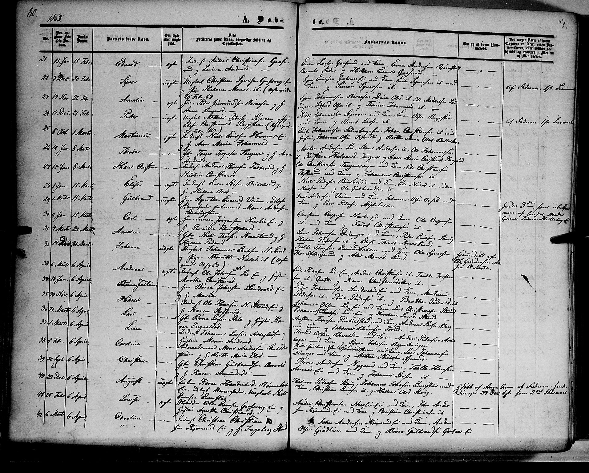 Nes prestekontor, Hedmark, SAH/PREST-020/K/Ka/L0004: Parish register (official) no. 4, 1852-1886, p. 80