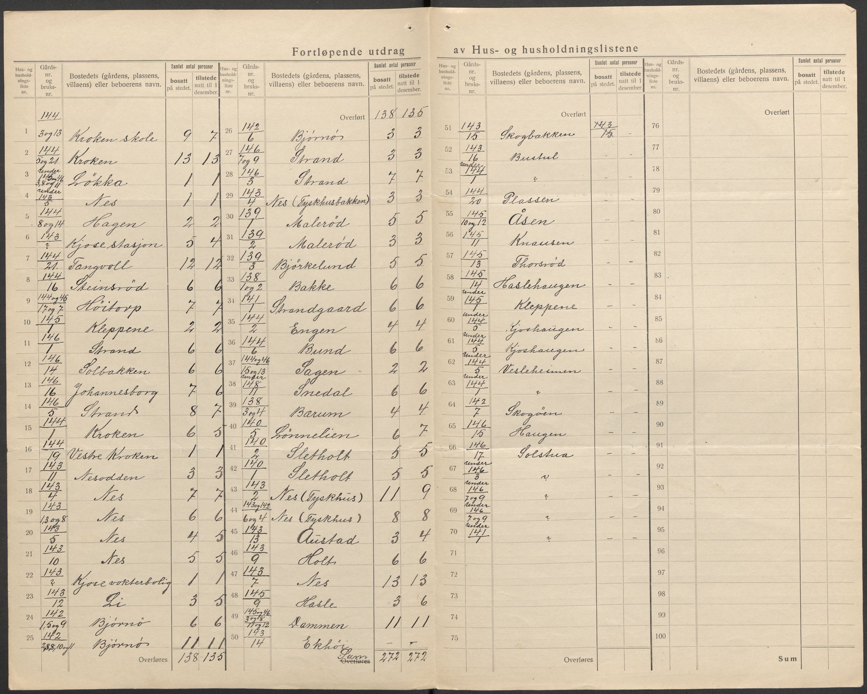 SAKO, 1920 census for Brunlanes, 1920, p. 52