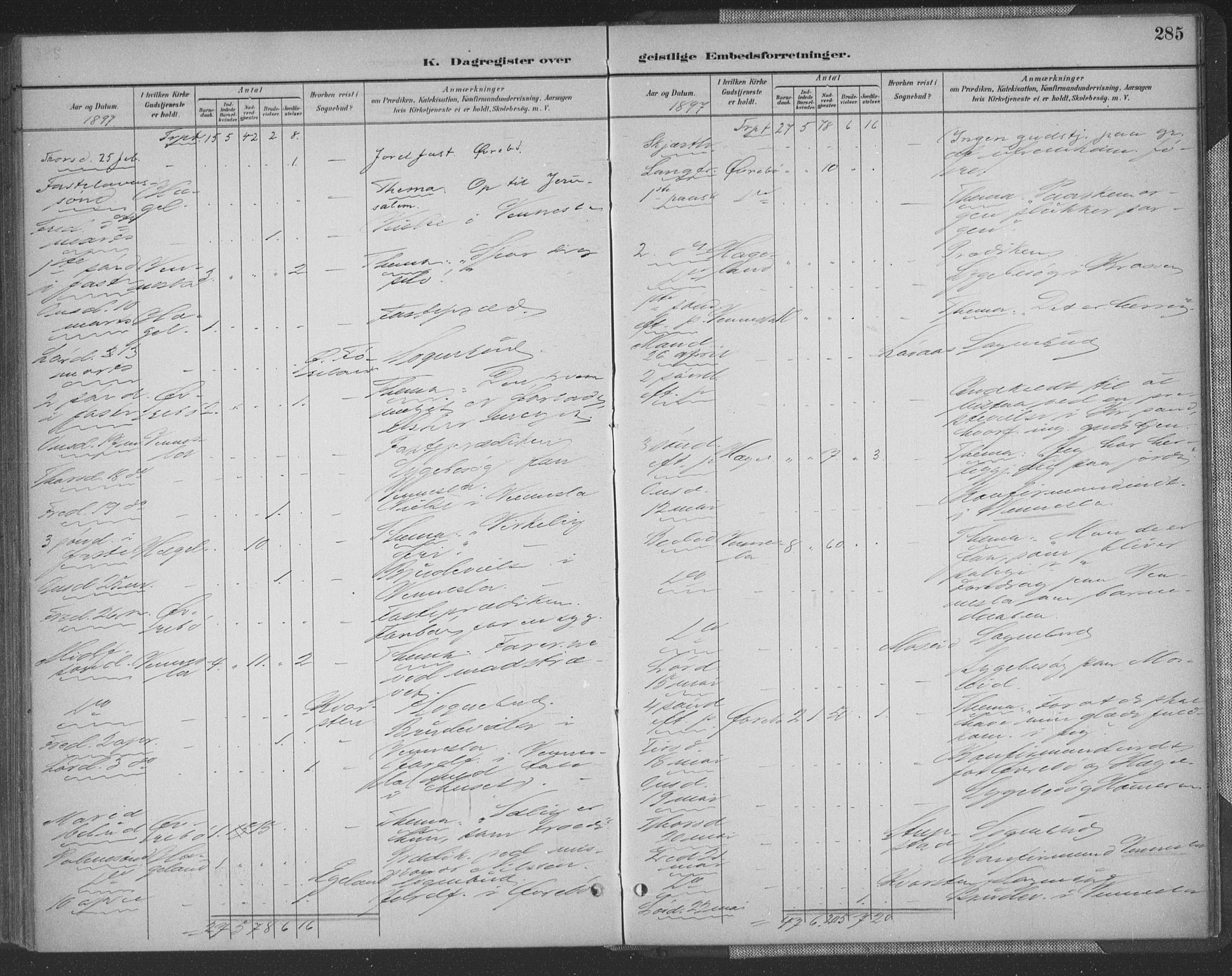 Vennesla sokneprestkontor, SAK/1111-0045/Fa/Fac/L0009: Parish register (official) no. A 9, 1884-1901, p. 285