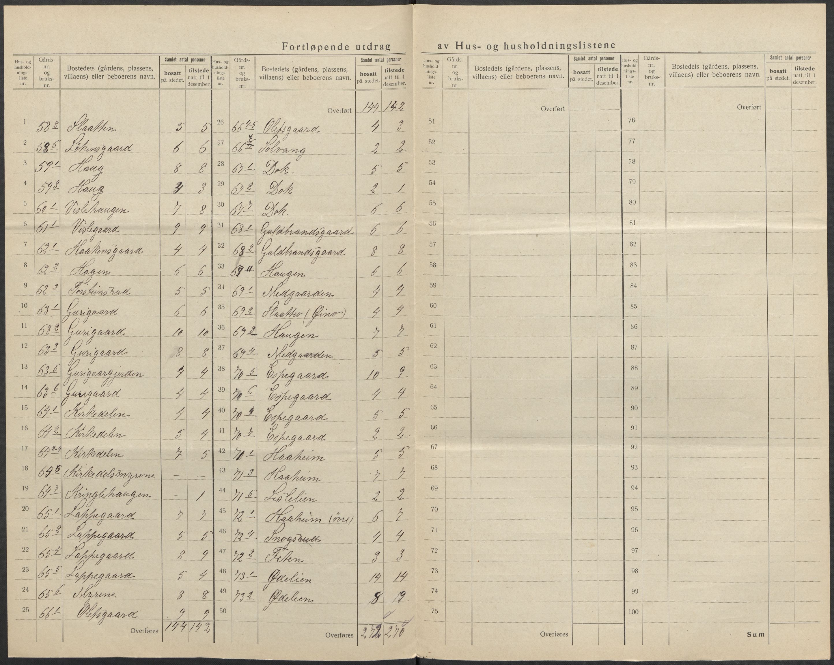 SAKO, 1920 census for Ål, 1920, p. 24