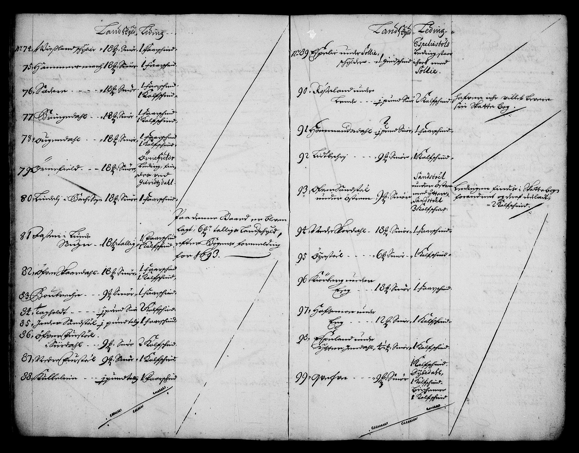 Rentekammeret inntil 1814, Realistisk ordnet avdeling, AV/RA-EA-4070/N/Na/L0005/0003: [XI j]: Forskjellige jordebøker fra 1600-tallet: / Gårdmanntall for Jæren og Dalane fogderi, 1684