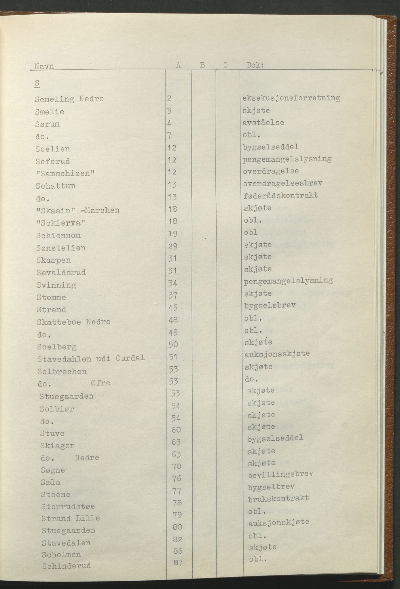 Statsarkivet i Hamar, AV/SAH-SAH-001/H/Hb/L0001/0001: Egne registre og hjelpemidler / Register til pantebok 7 (1748 - 1761) i Hadeland, Land og Valdres sorenskriveri, 1748-1761