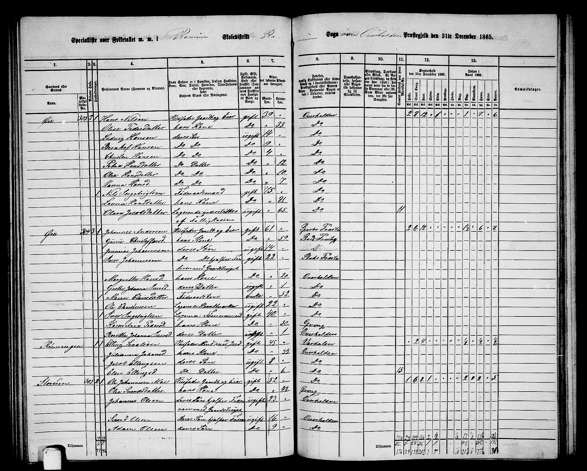 RA, 1865 census for Overhalla, 1865, p. 52