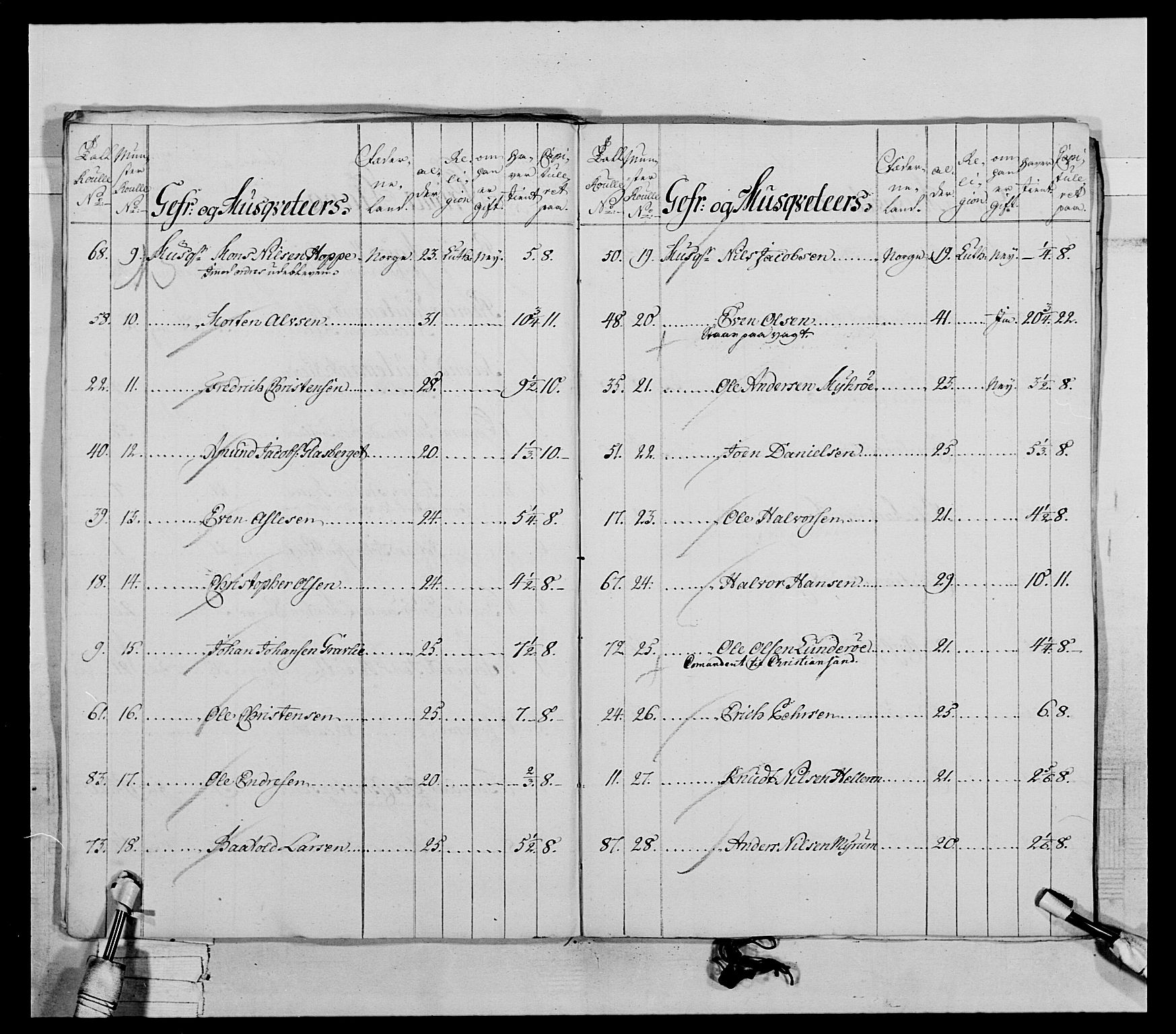 Generalitets- og kommissariatskollegiet, Det kongelige norske kommissariatskollegium, AV/RA-EA-5420/E/Eh/L0031a: Nordafjelske gevorbne infanteriregiment, 1769-1800, p. 43