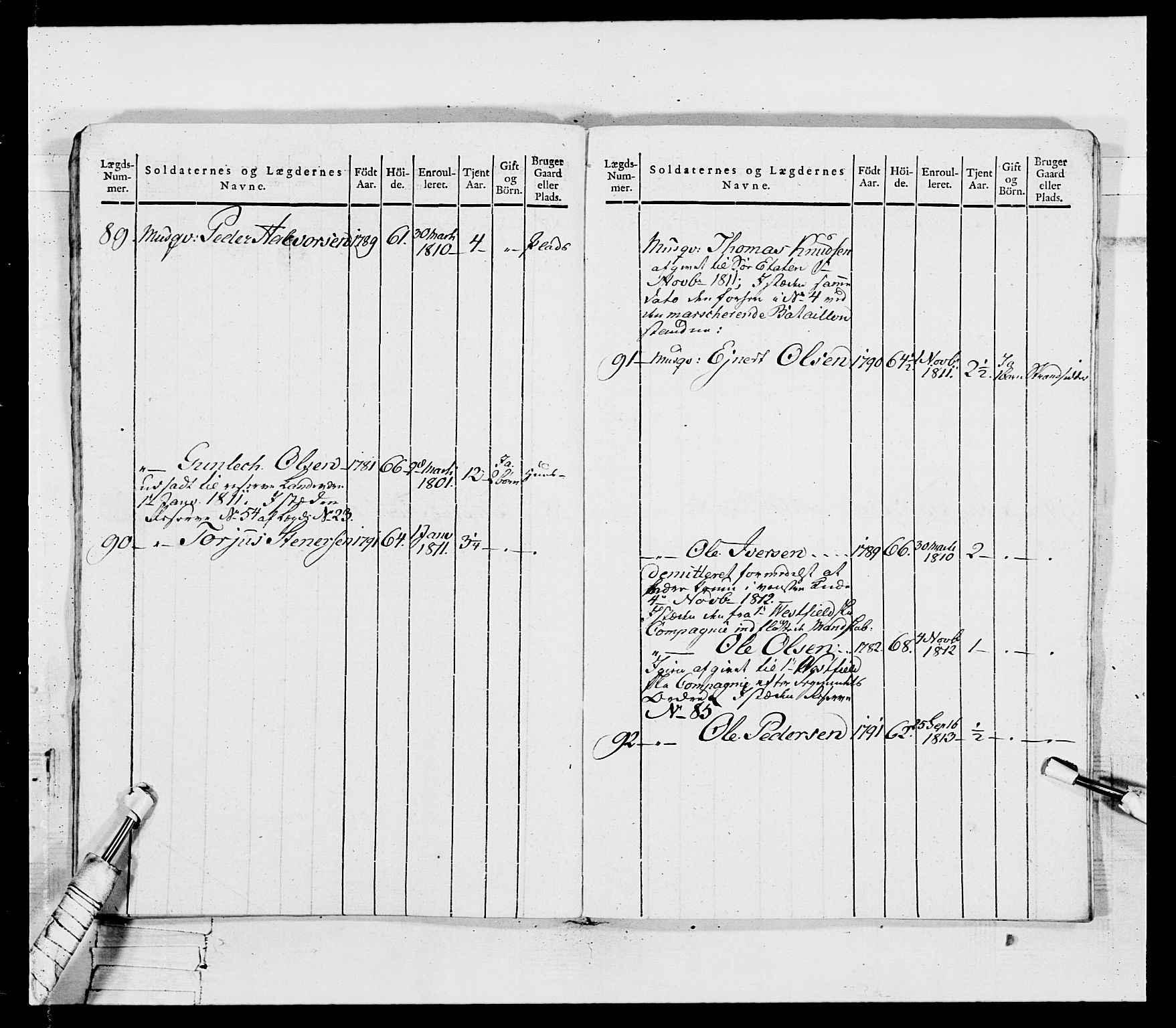 Generalitets- og kommissariatskollegiet, Det kongelige norske kommissariatskollegium, AV/RA-EA-5420/E/Eh/L0115: Telemarkske nasjonale infanteriregiment, 1802-1805, p. 33