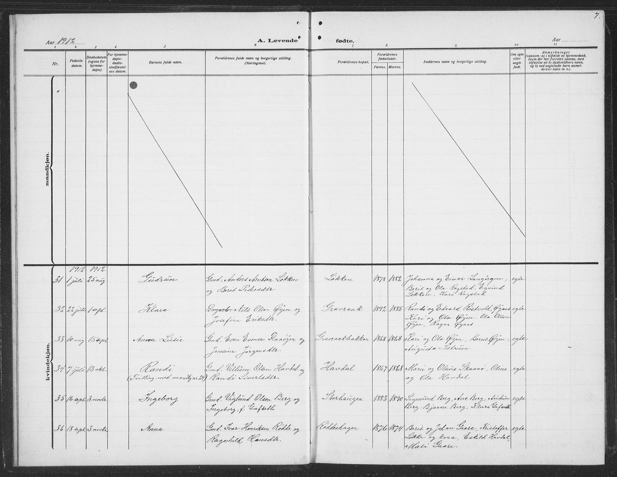 Ministerialprotokoller, klokkerbøker og fødselsregistre - Sør-Trøndelag, AV/SAT-A-1456/691/L1095: Parish register (copy) no. 691C06, 1912-1933, p. 7