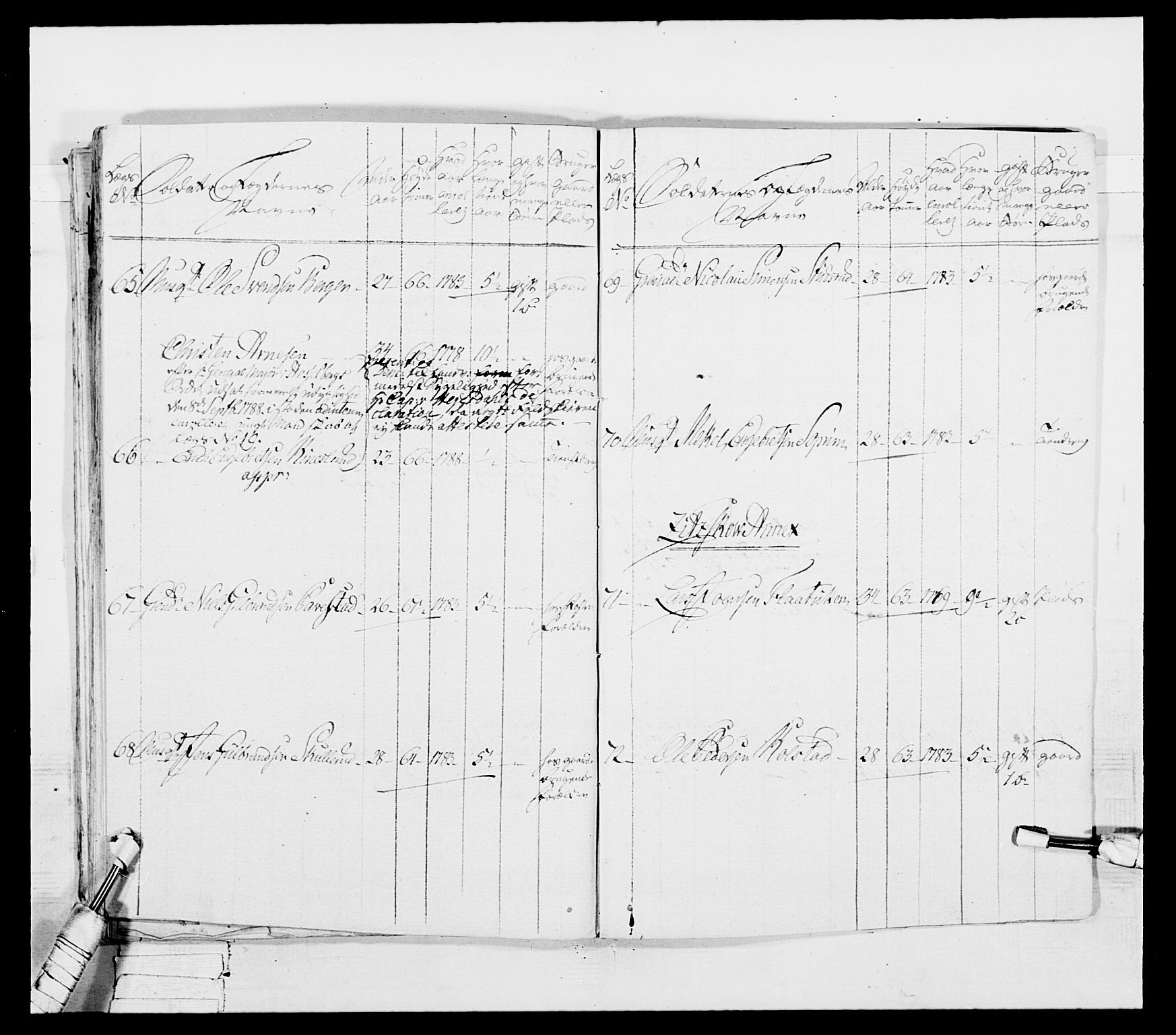 Generalitets- og kommissariatskollegiet, Det kongelige norske kommissariatskollegium, AV/RA-EA-5420/E/Eh/L0045: 2. Akershusiske nasjonale infanteriregiment, 1789, p. 81