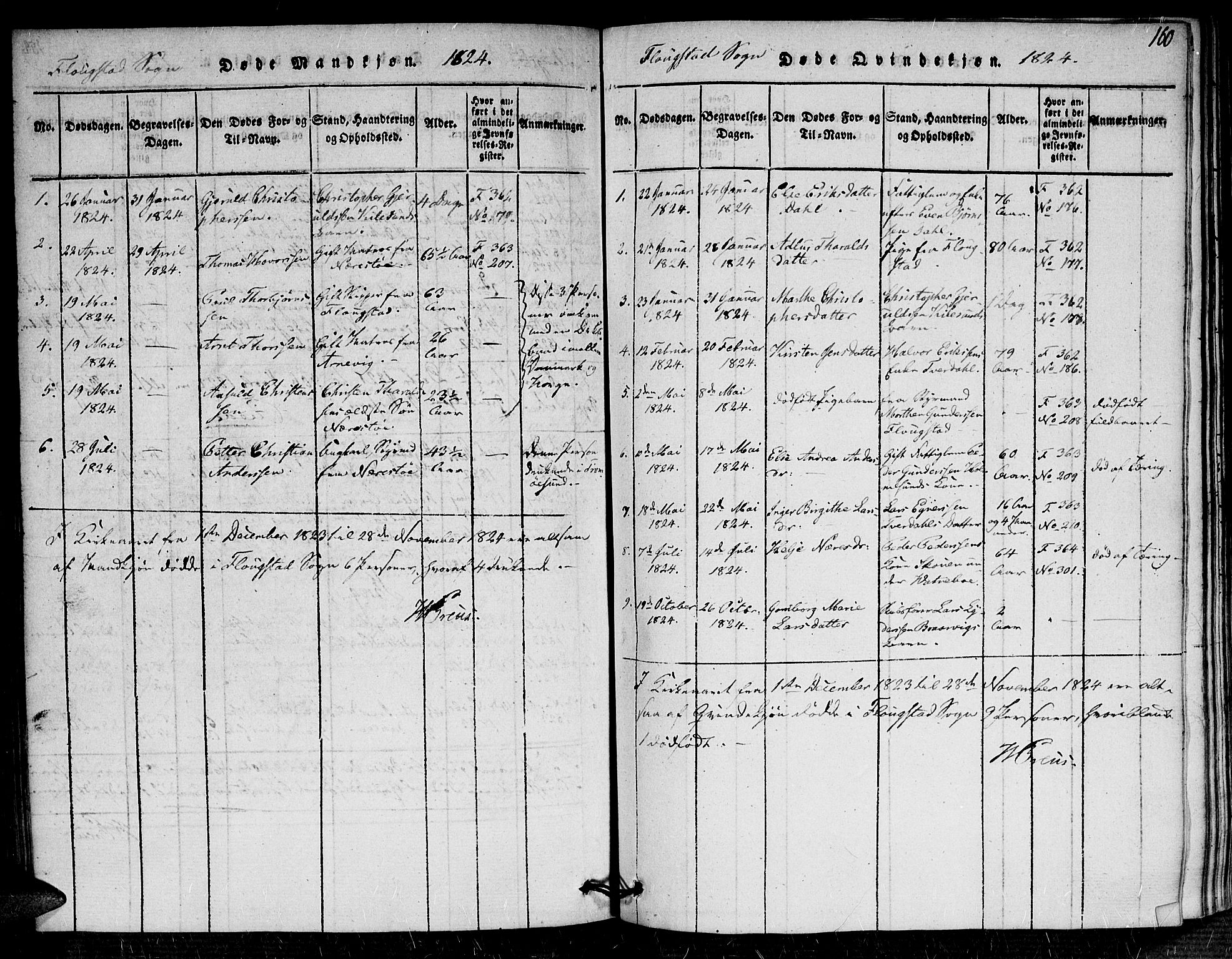 Dypvåg sokneprestkontor, AV/SAK-1111-0007/F/Fa/Faa/L0003: Parish register (official) no. A 3 /2, 1817-1824, p. 160