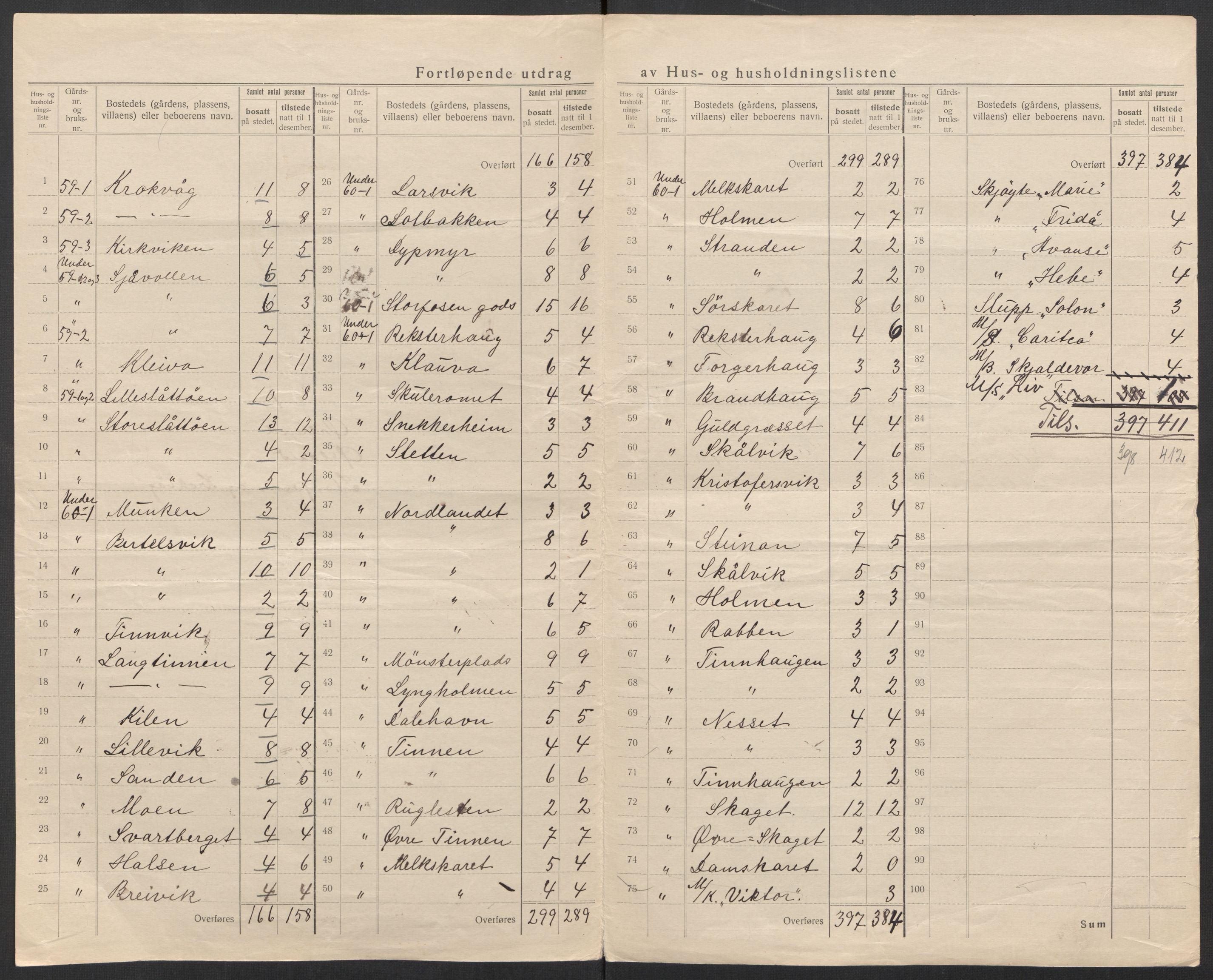 SAT, 1920 census for Ørland, 1920, p. 9