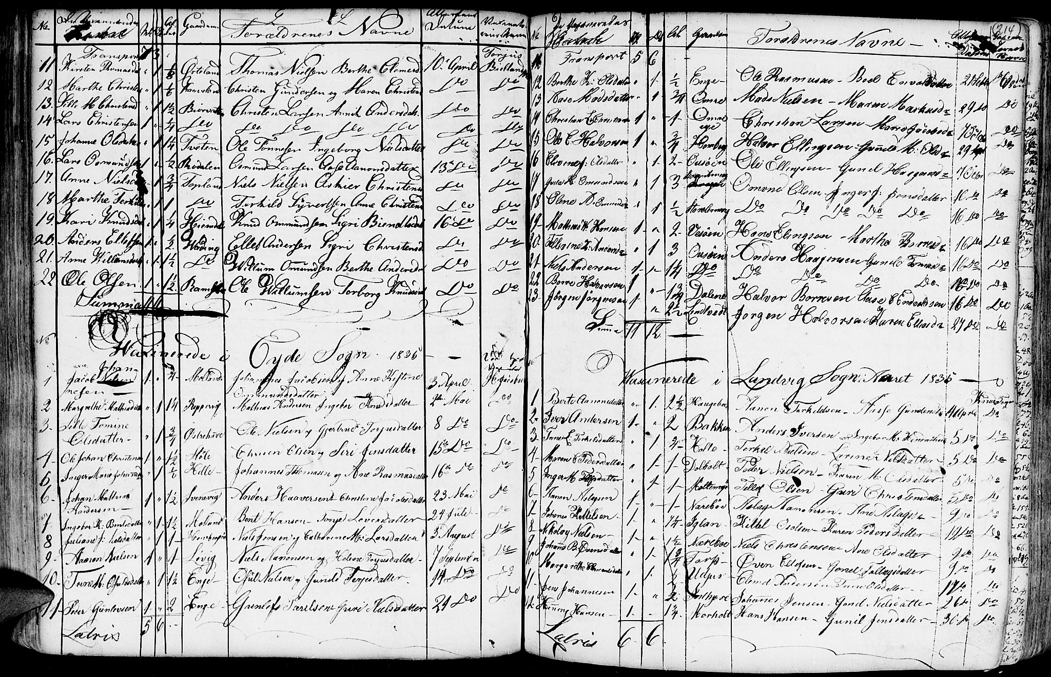 Hommedal sokneprestkontor, AV/SAK-1111-0023/F/Fa/Fab/L0002: Parish register (official) no. A 2 /1, 1741-1848, p. 214