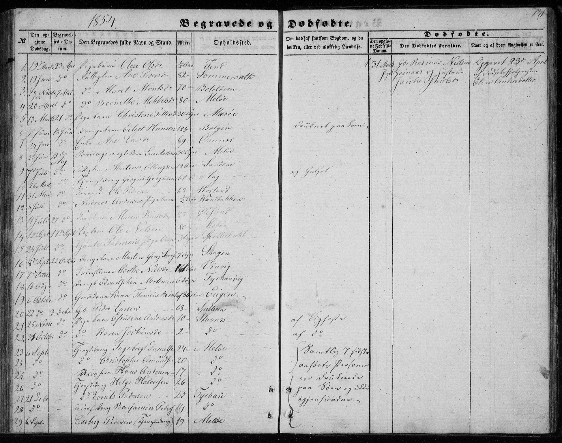 Ministerialprotokoller, klokkerbøker og fødselsregistre - Nordland, AV/SAT-A-1459/843/L0633: Parish register (copy) no. 843C02, 1853-1873, p. 141