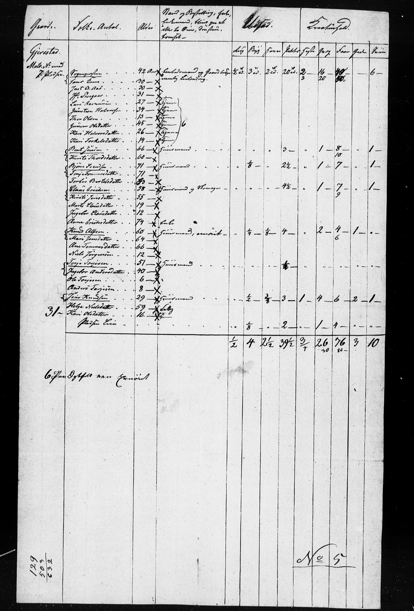 , Census 1835 for Gjerstad, 1835, p. 27